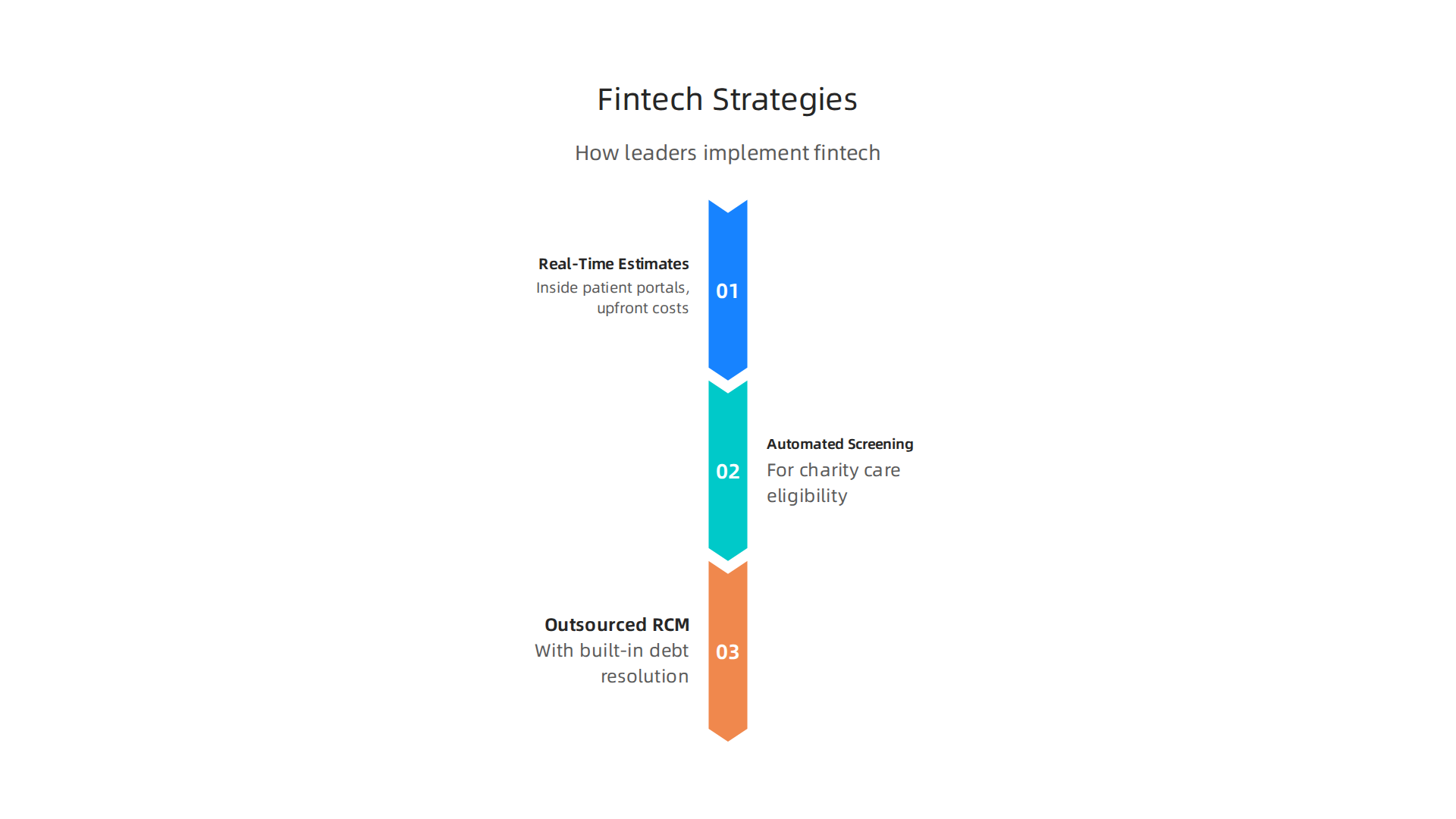 Infographic detailing how leading health systems are integrating fintech to reduce bad debt.
