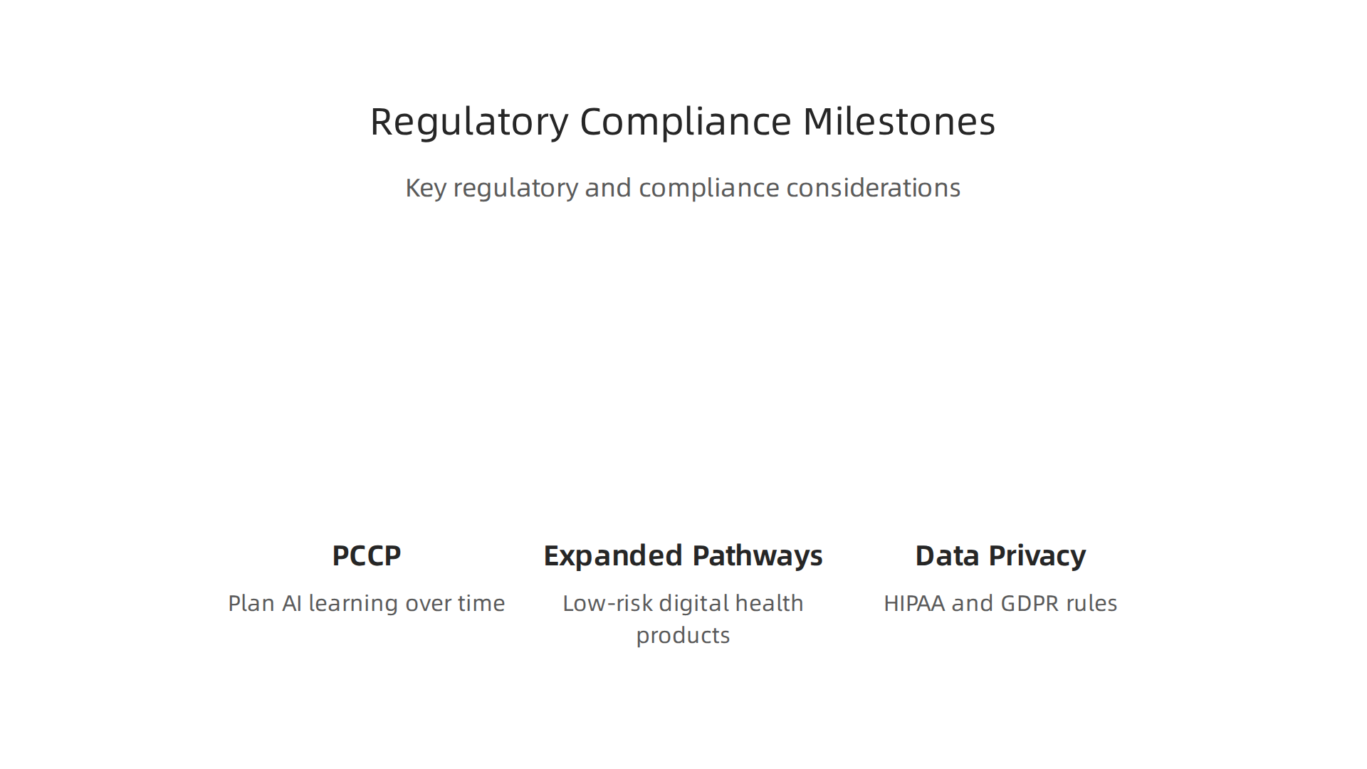 An infographic highlighting key regulatory and compliance considerations for adopting clinical technology.