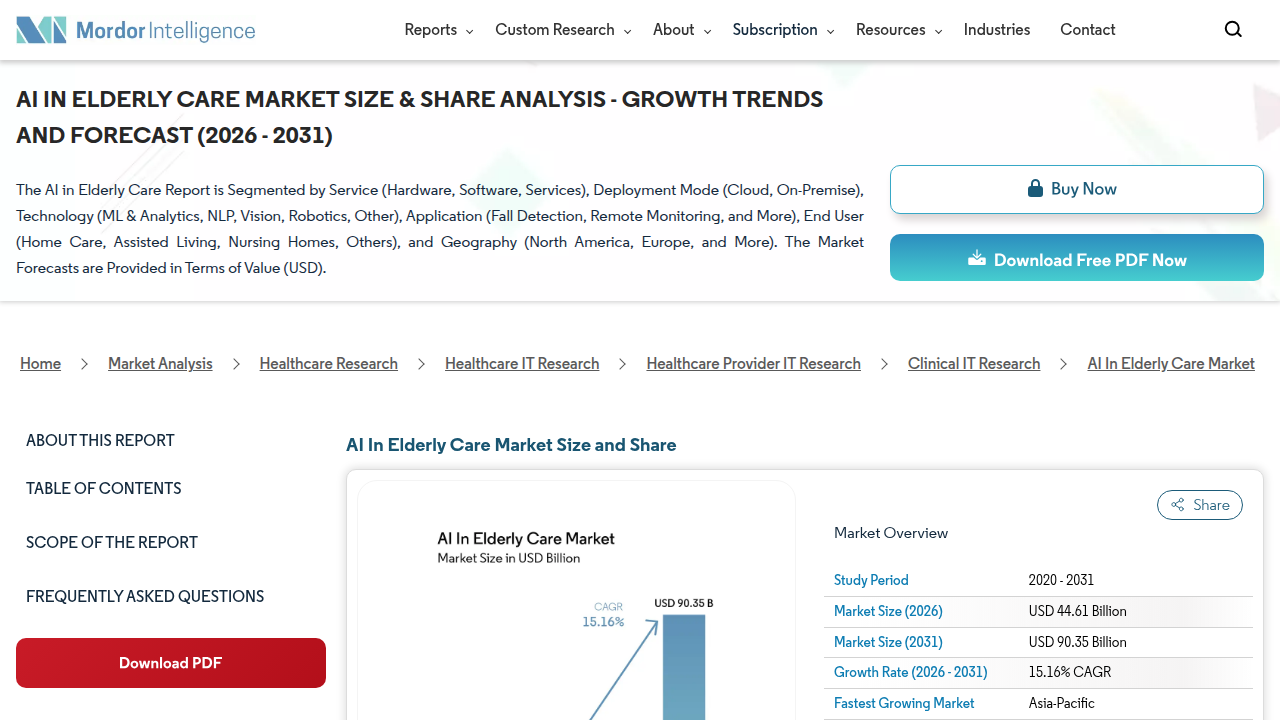An overview of the AI in Elderly Care Market report by Mordor Intelligence, highlighting market size and growth trends.