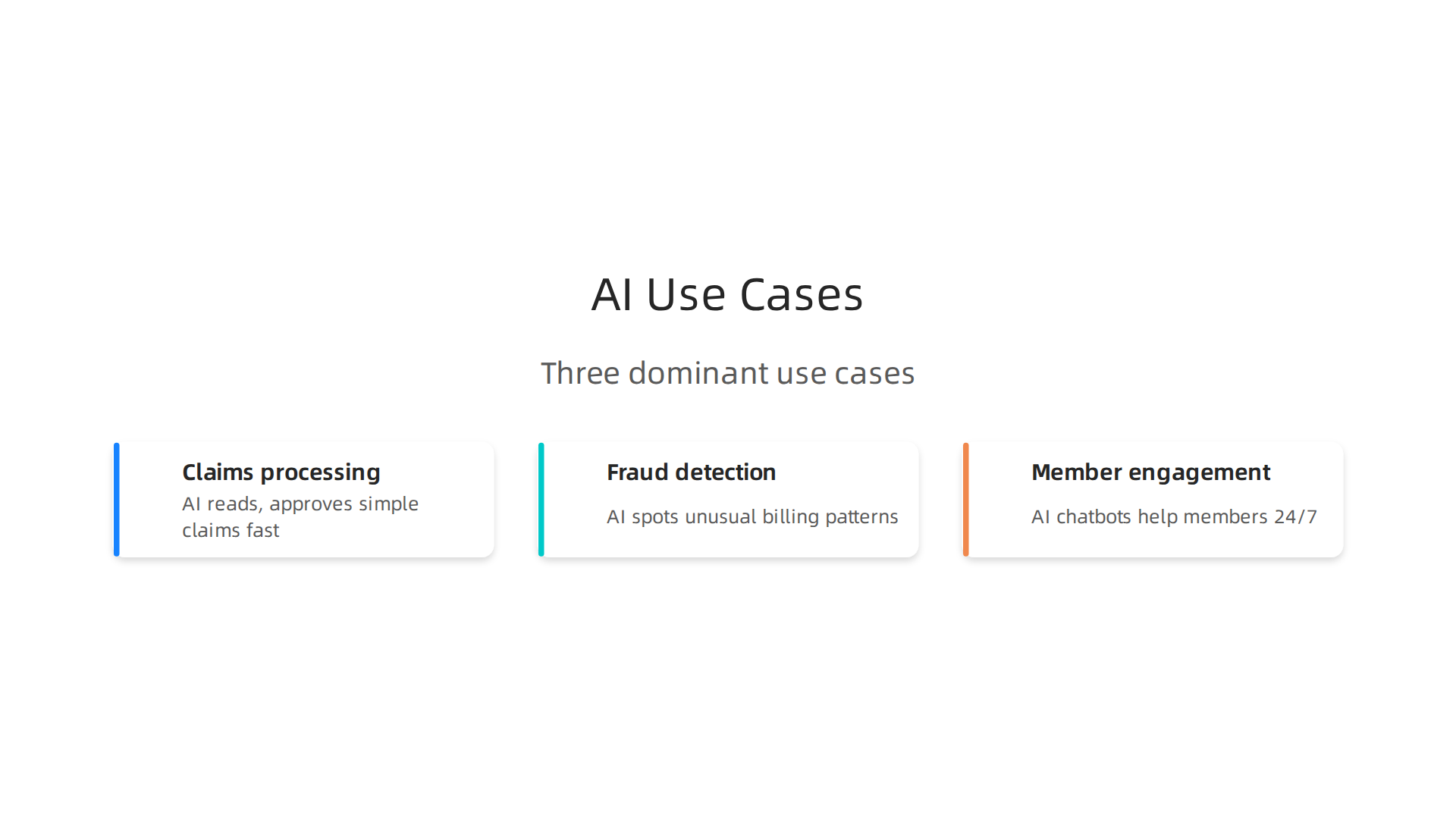 An infographic illustrating the primary applications of AI in health insurance administration.