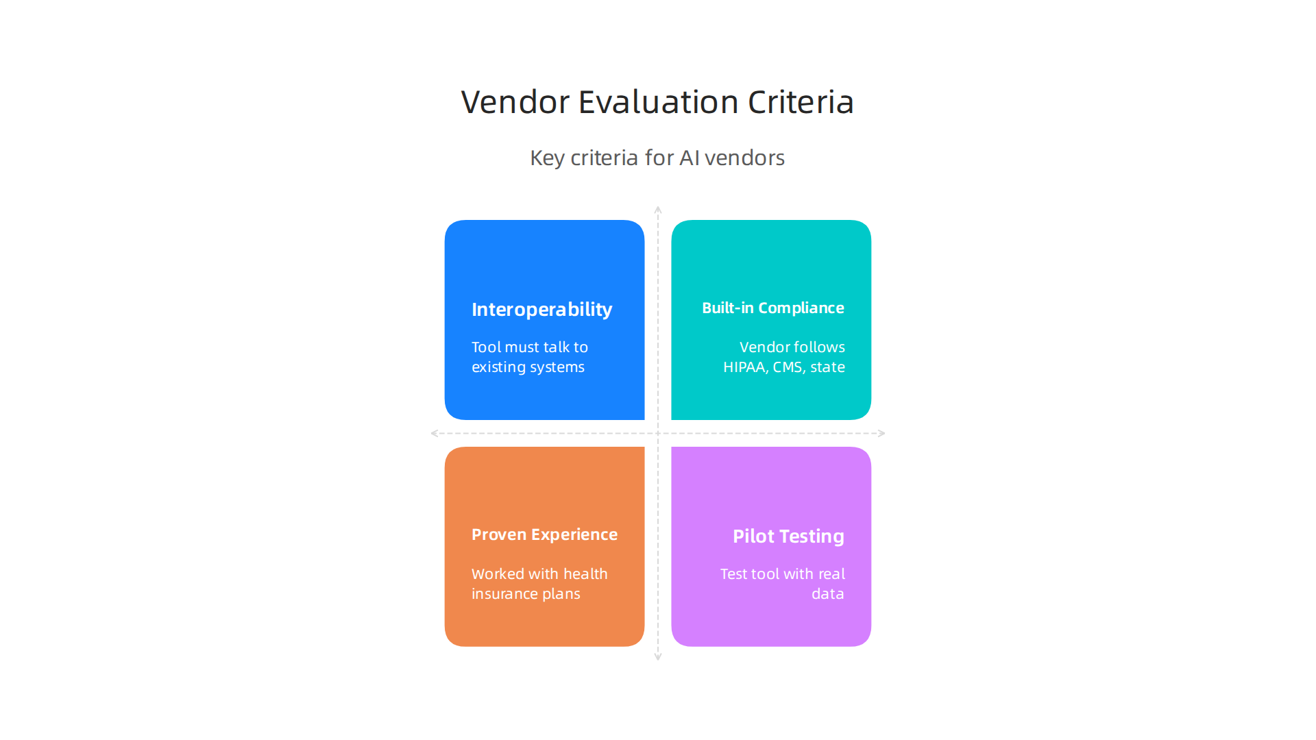An infographic presenting critical criteria for selecting an AI vendor in health insurance.