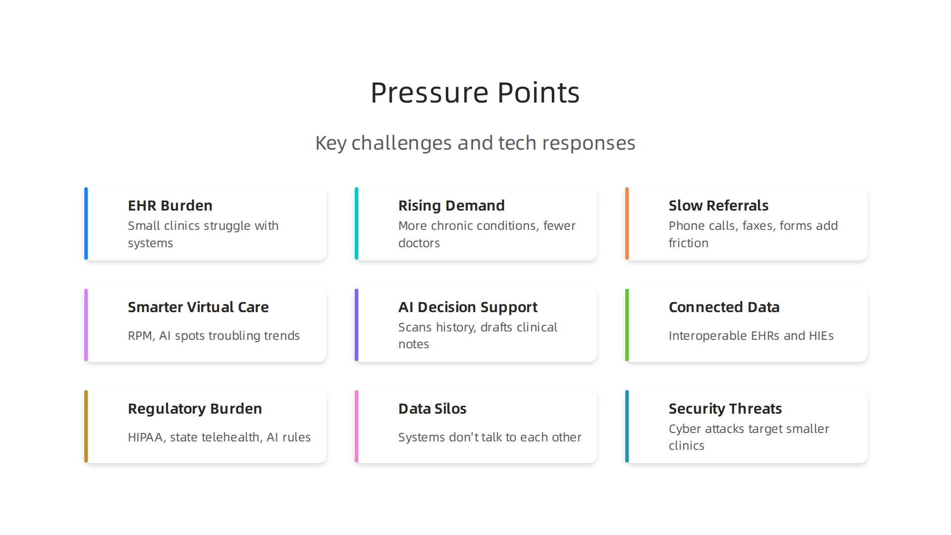 Key pressure points challenging family medicine, from EHR complexity to rising patient demand and slow referrals.