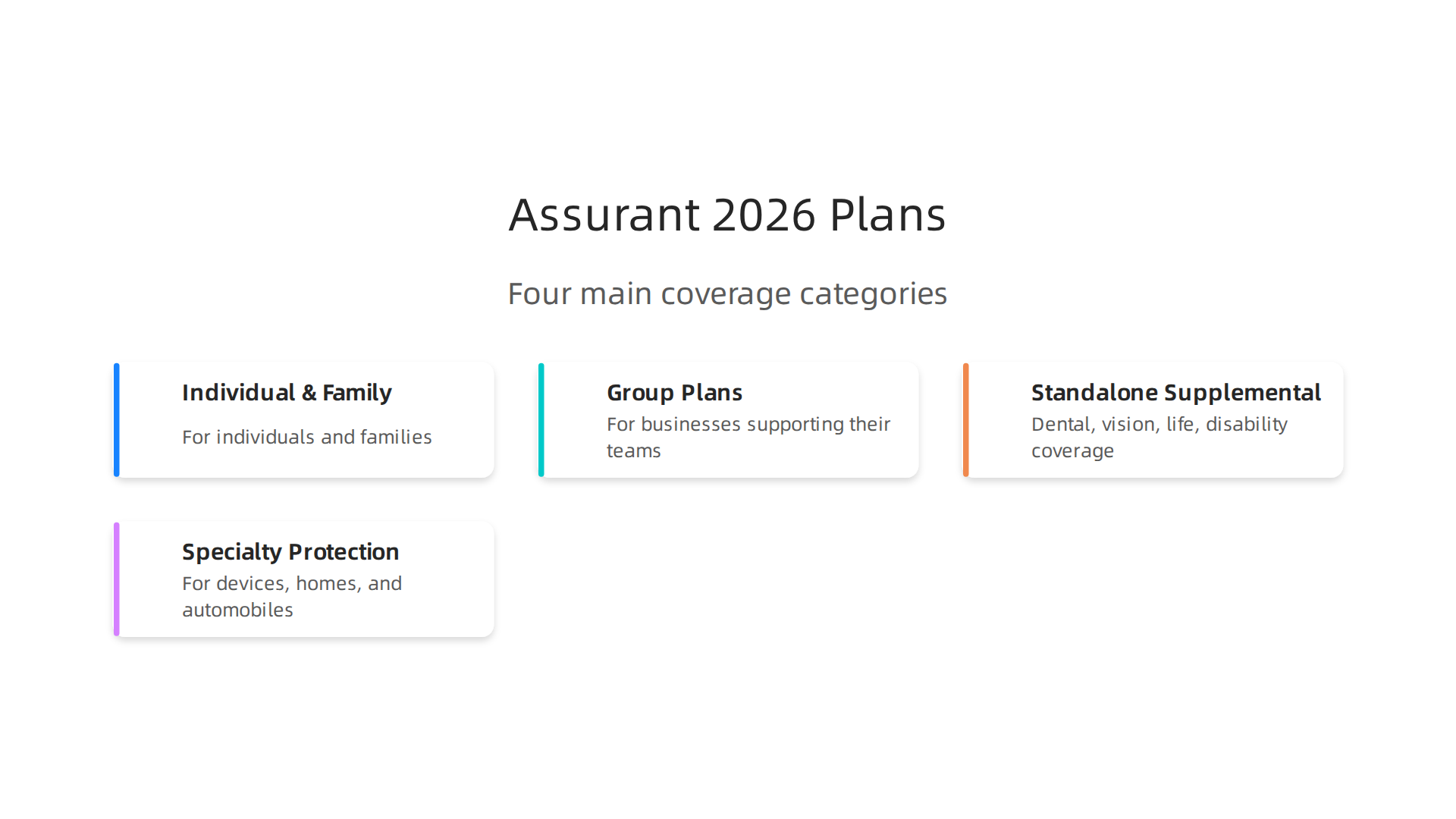 Overview of the four main categories of health insurance plans offered by Assurant in 2026.