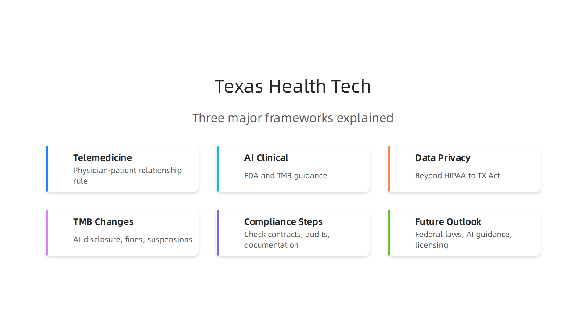 Understanding the three major regulatory frameworks is crucial for health tech operations in Texas.