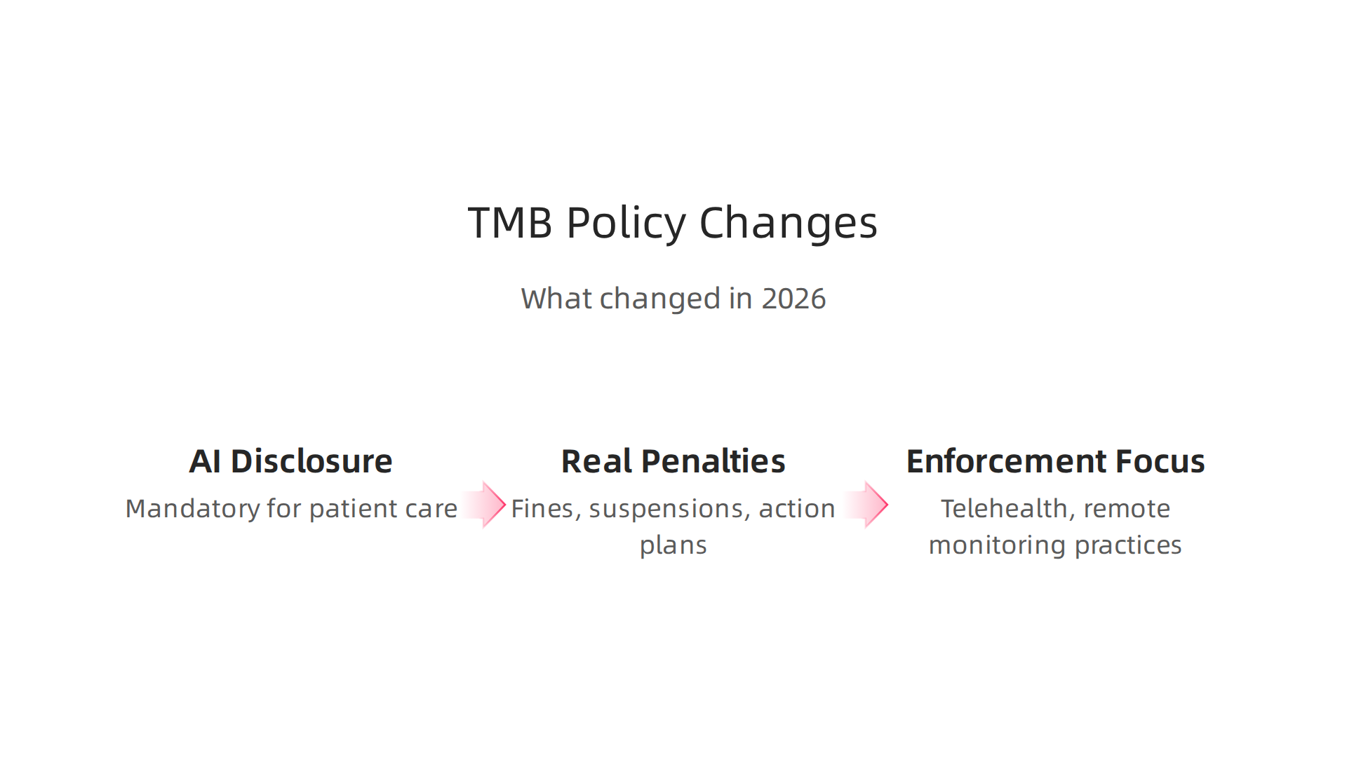 The Texas Medical Board introduced new requirements and increased enforcement in 2026.
