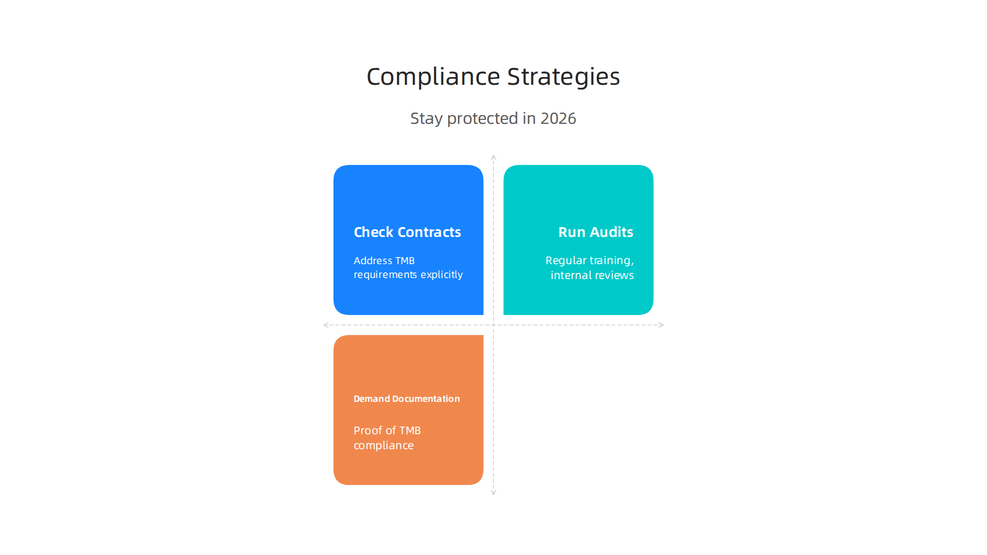 Health systems and software buyers must adopt these strategies to ensure TMB compliance.
