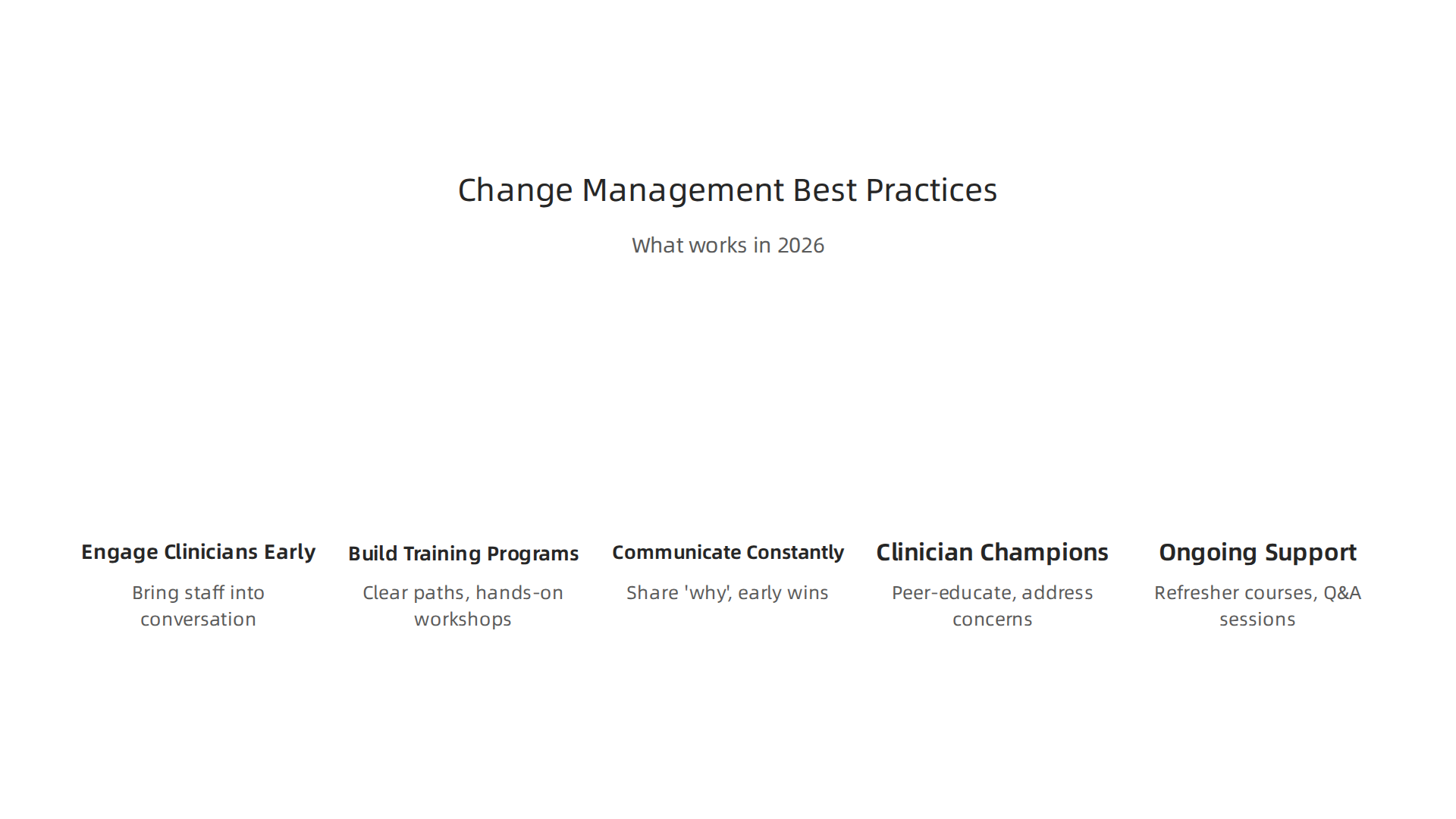 An infographic outlining effective strategies for change management in healthcare, focusing on clinician engagement, training, and communication.