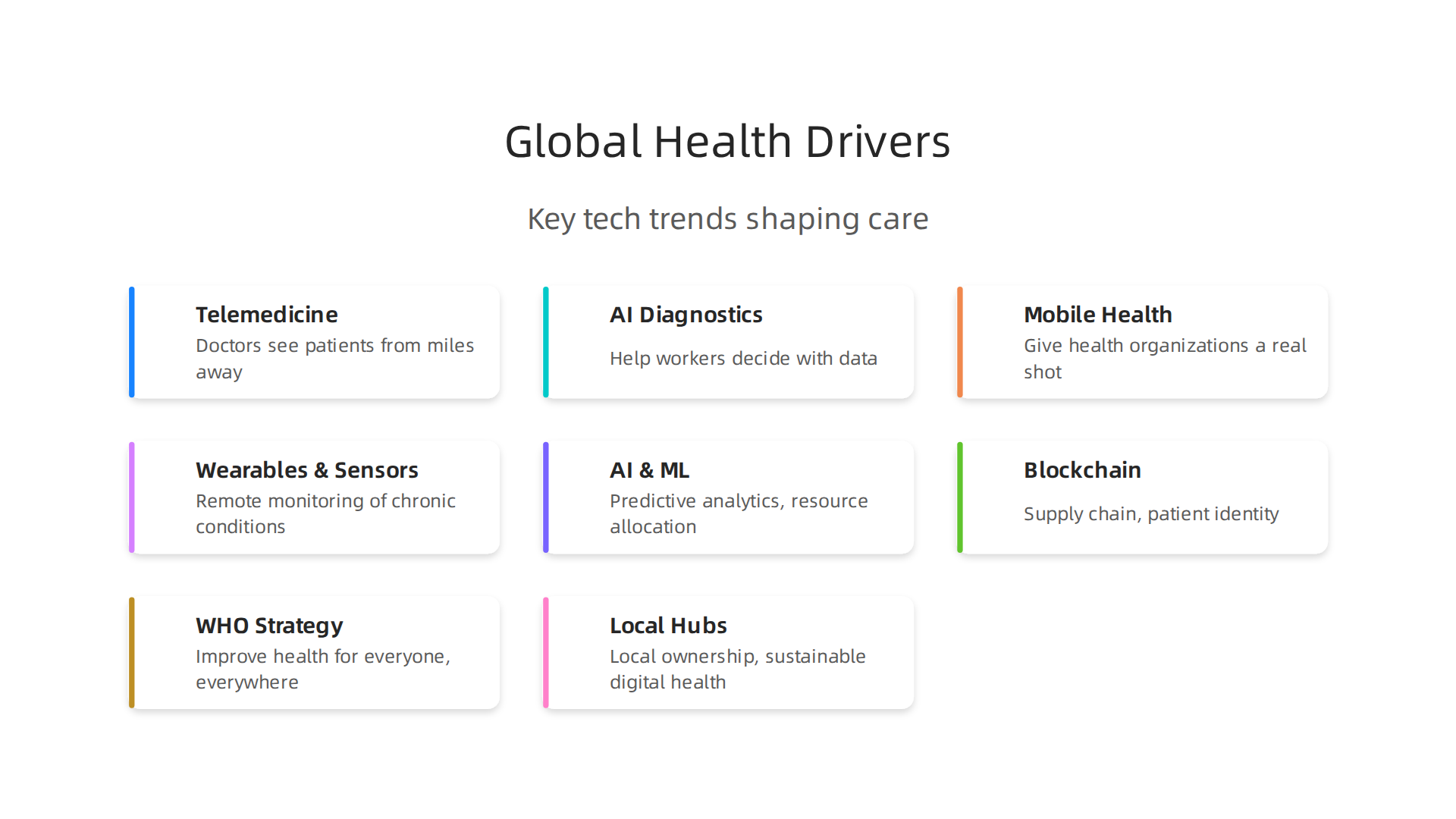 Telemedicine, AI diagnostics, and mobile health platforms are standardizing care delivery in remote areas.