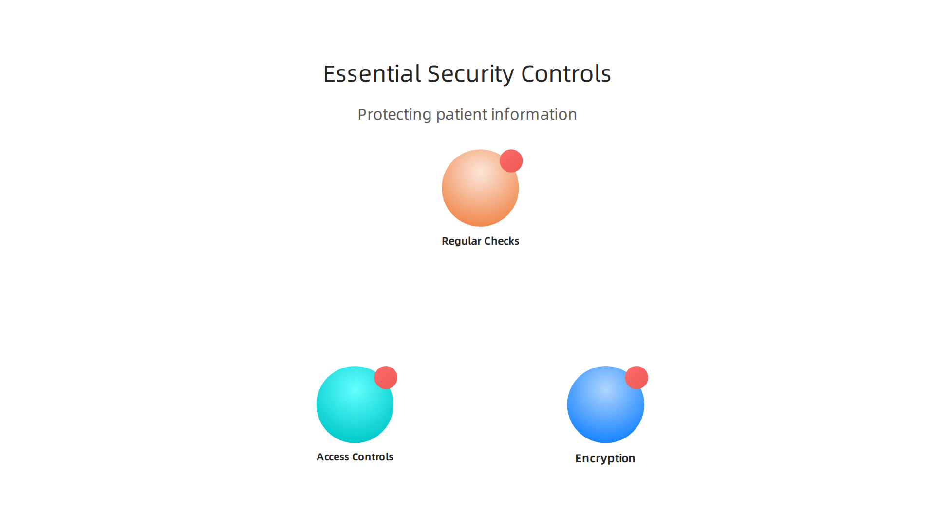 Highlighting the critical security measures required to protect patient information in digital healthcare systems.