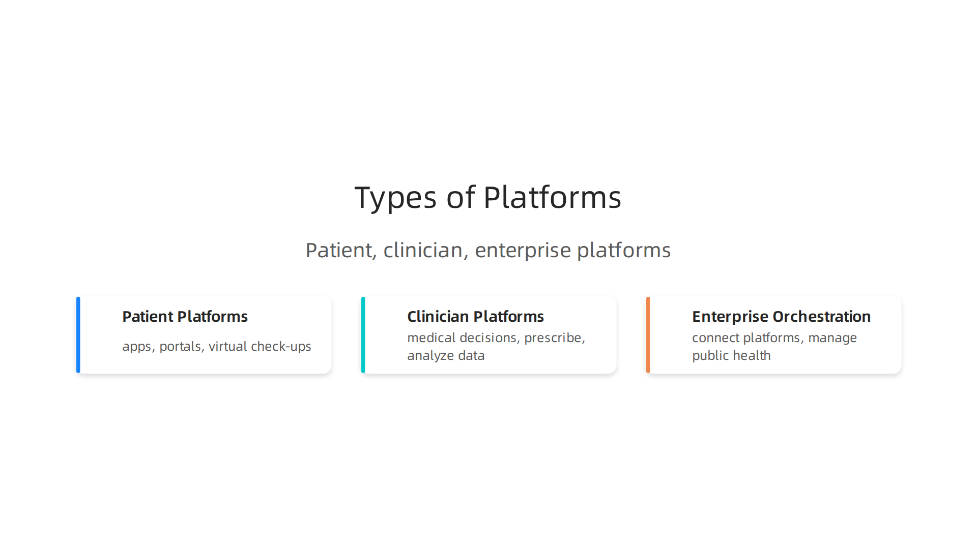 Overview of patient-facing, clinician-facing, and enterprise orchestration platforms in digital health.