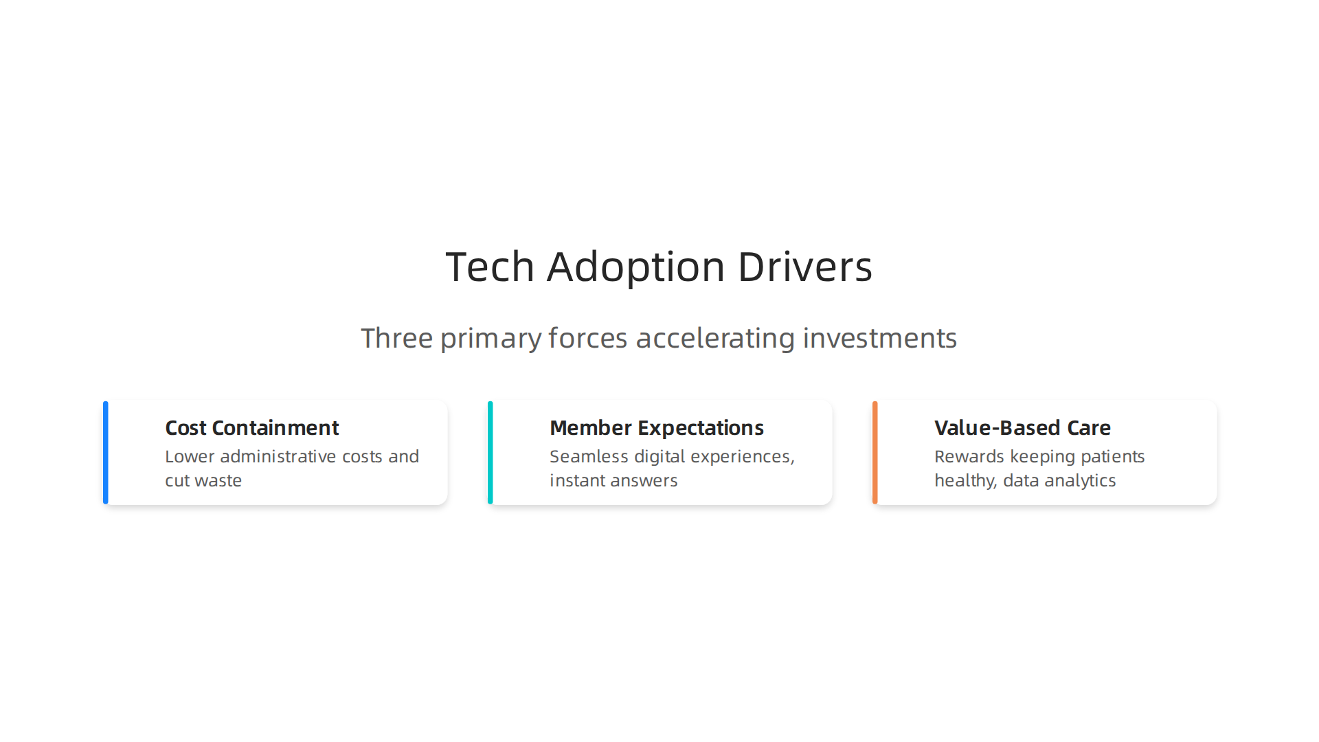 Three primary forces accelerating technology investments in private health insurance.