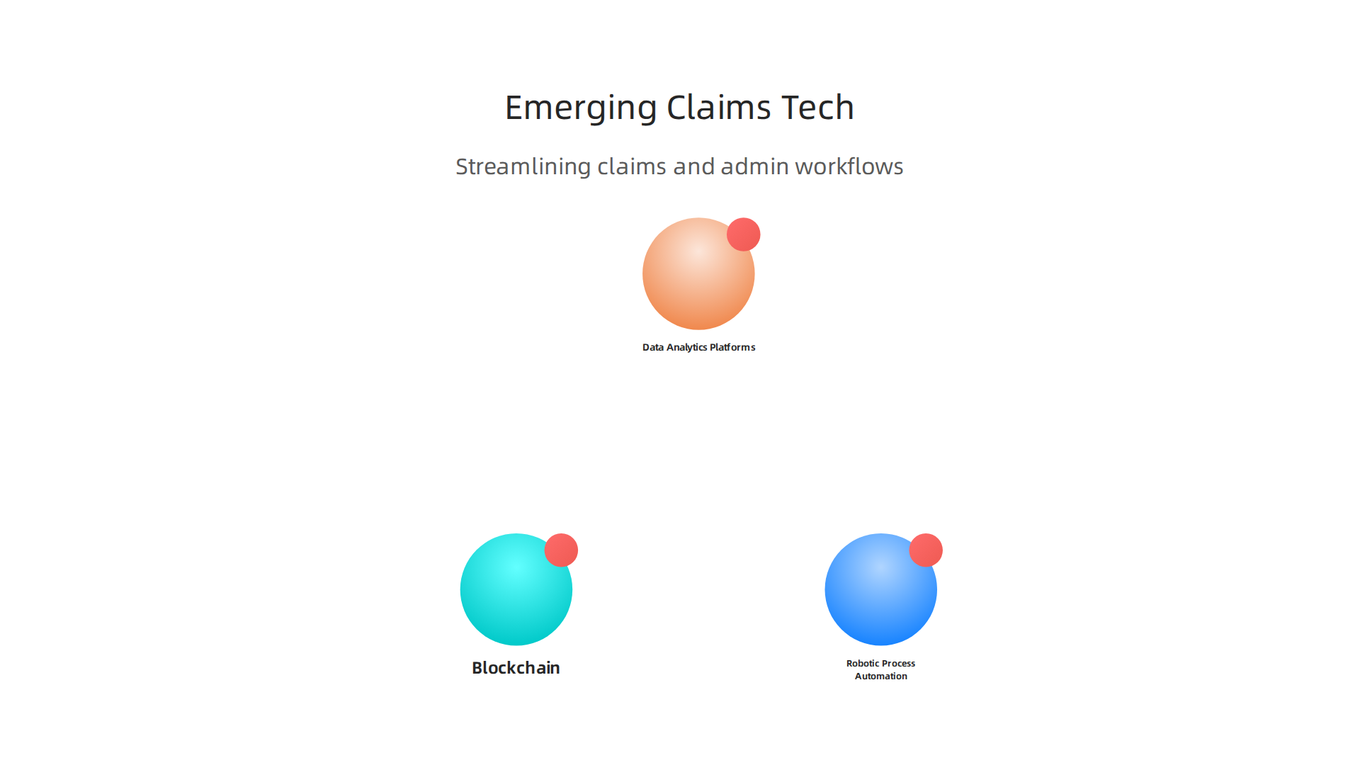 Key technologies streamlining claims processing and administrative workflows for insurers.
