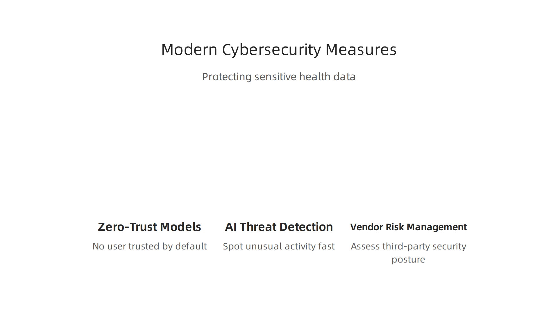 Essential security practices protecting sensitive health data in today's insurance tech landscape.