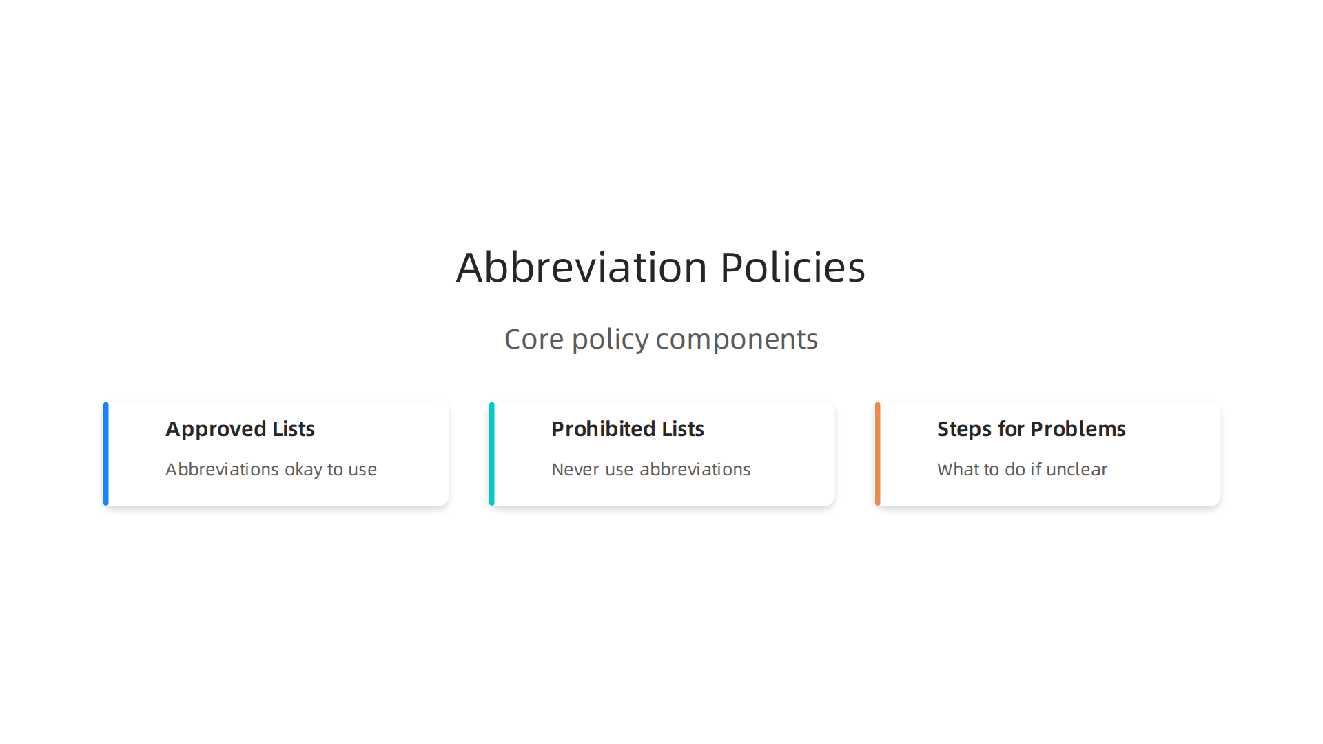 An infographic outlining essential components of effective medical abbreviation policies for healthcare organizations.