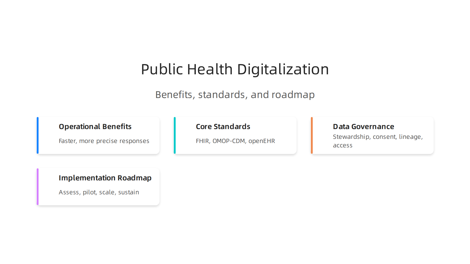 Key operational advantages of digitalizing public health systems for faster and more precise responses.