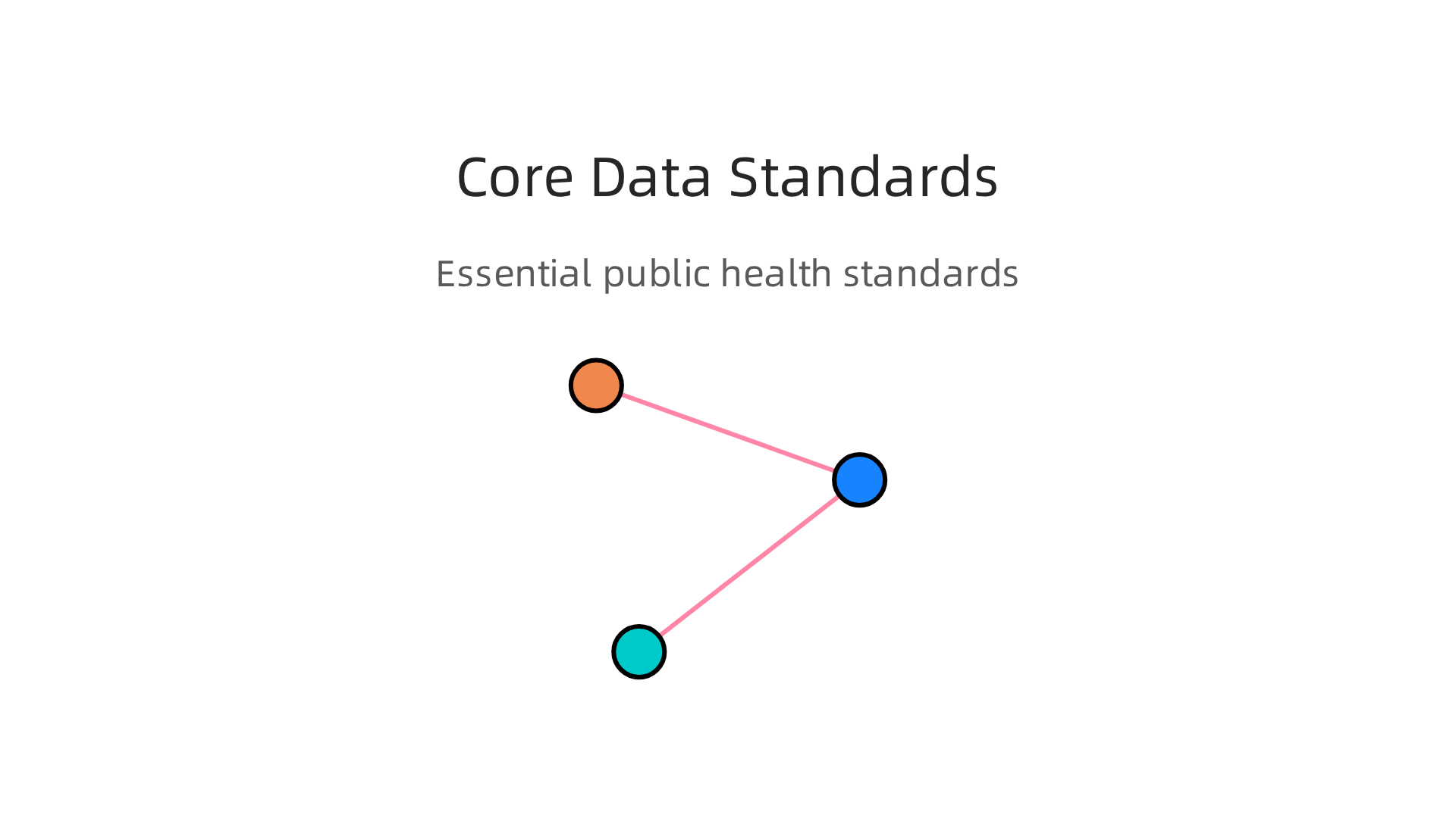 An overview of essential data standards for public health interoperability.