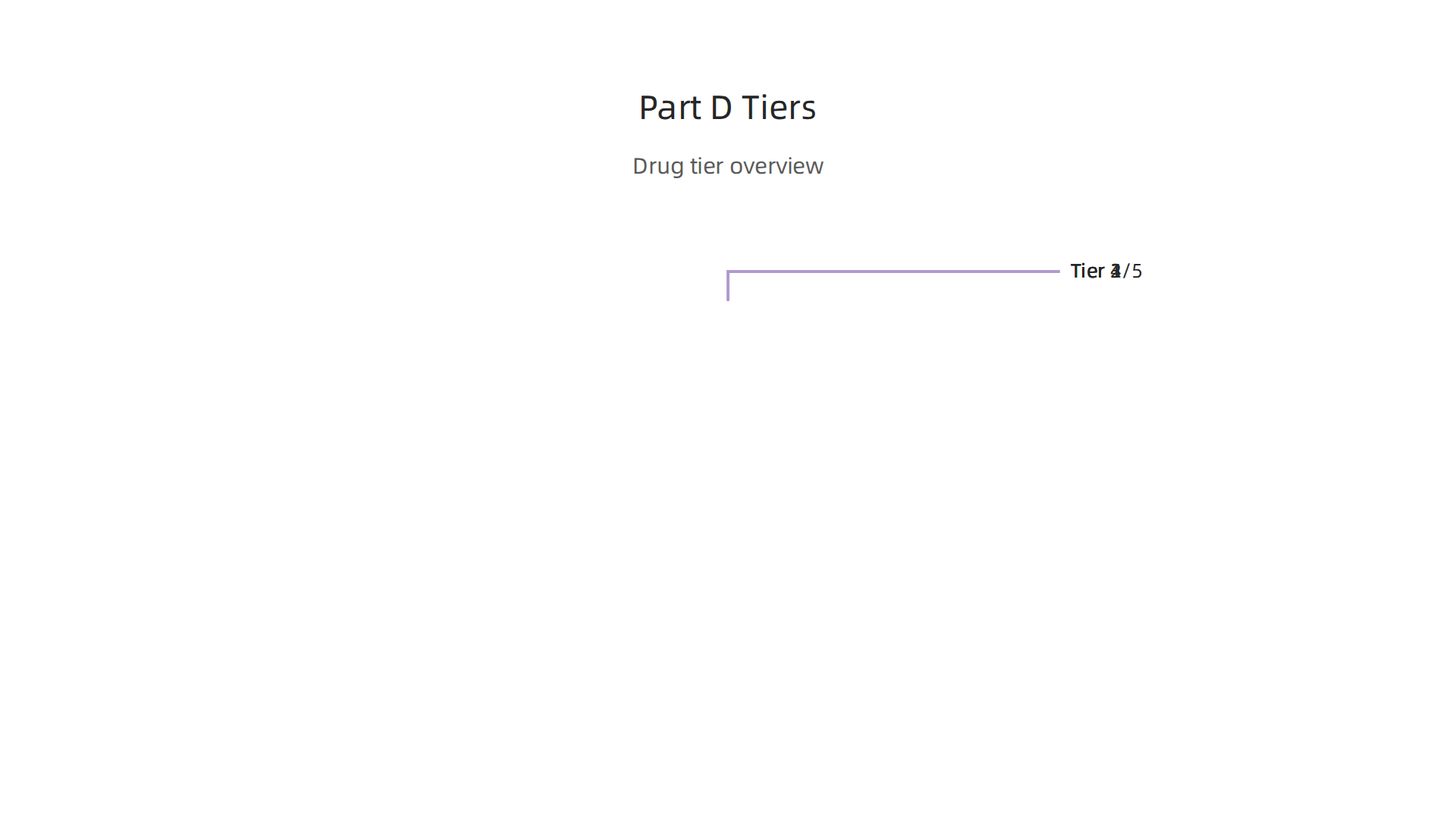 Learn how prescription drugs are categorized into tiers, affecting your out-of-pocket costs.
