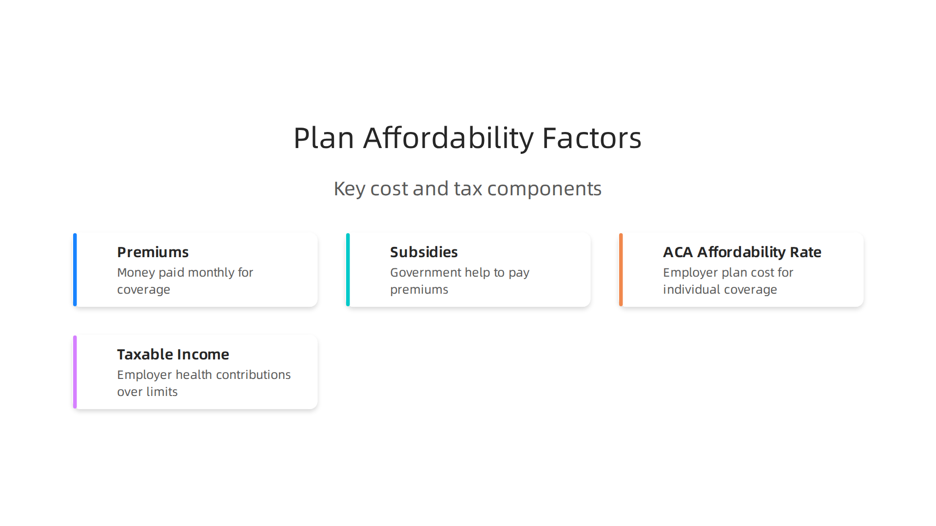 Understand the key components that determine the overall affordability of health insurance plans.