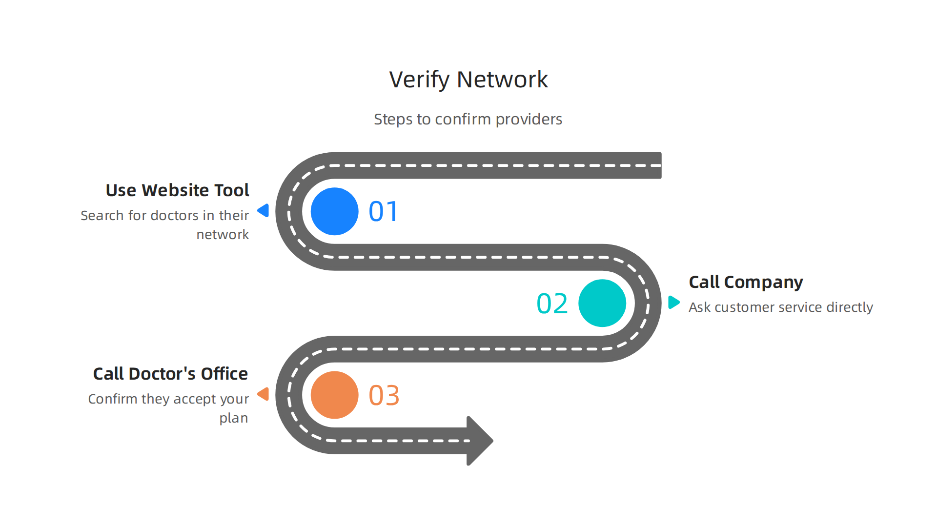 Follow these simple steps to confirm your doctors and hospitals are within your health insurance plan's network.