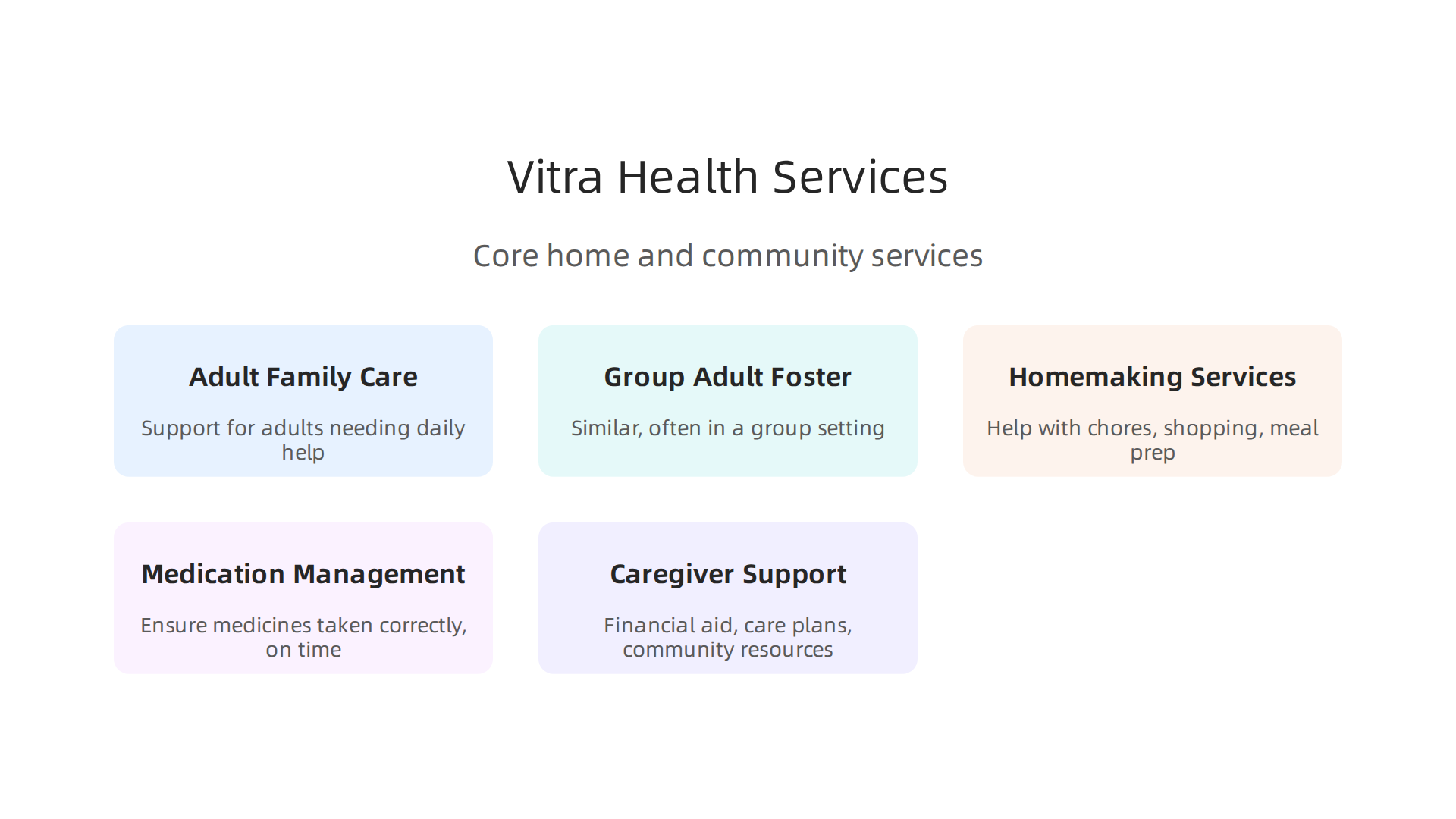 An infographic detailing the core home and community-based services offered by Vitra Health.