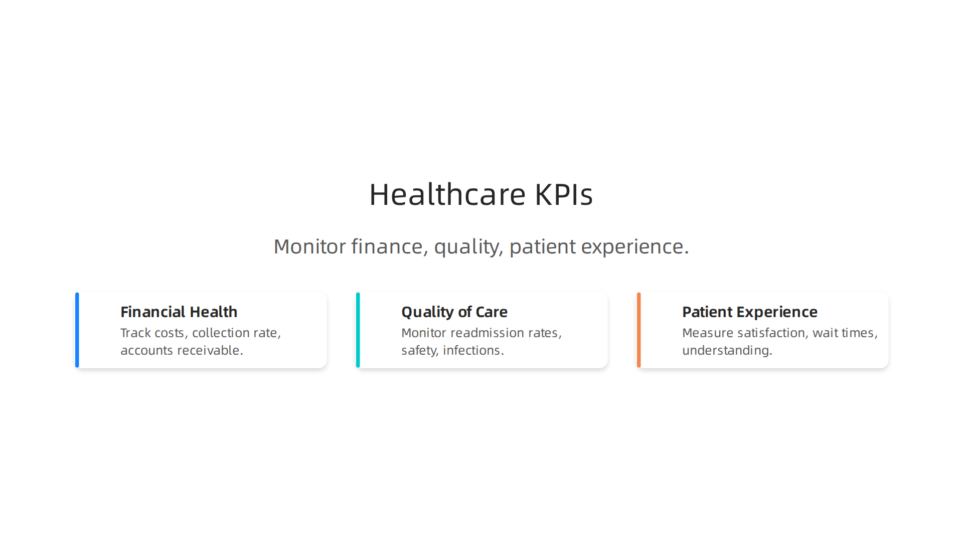 Strategic KPIs help health systems monitor financial health, quality of care, and patient experience.