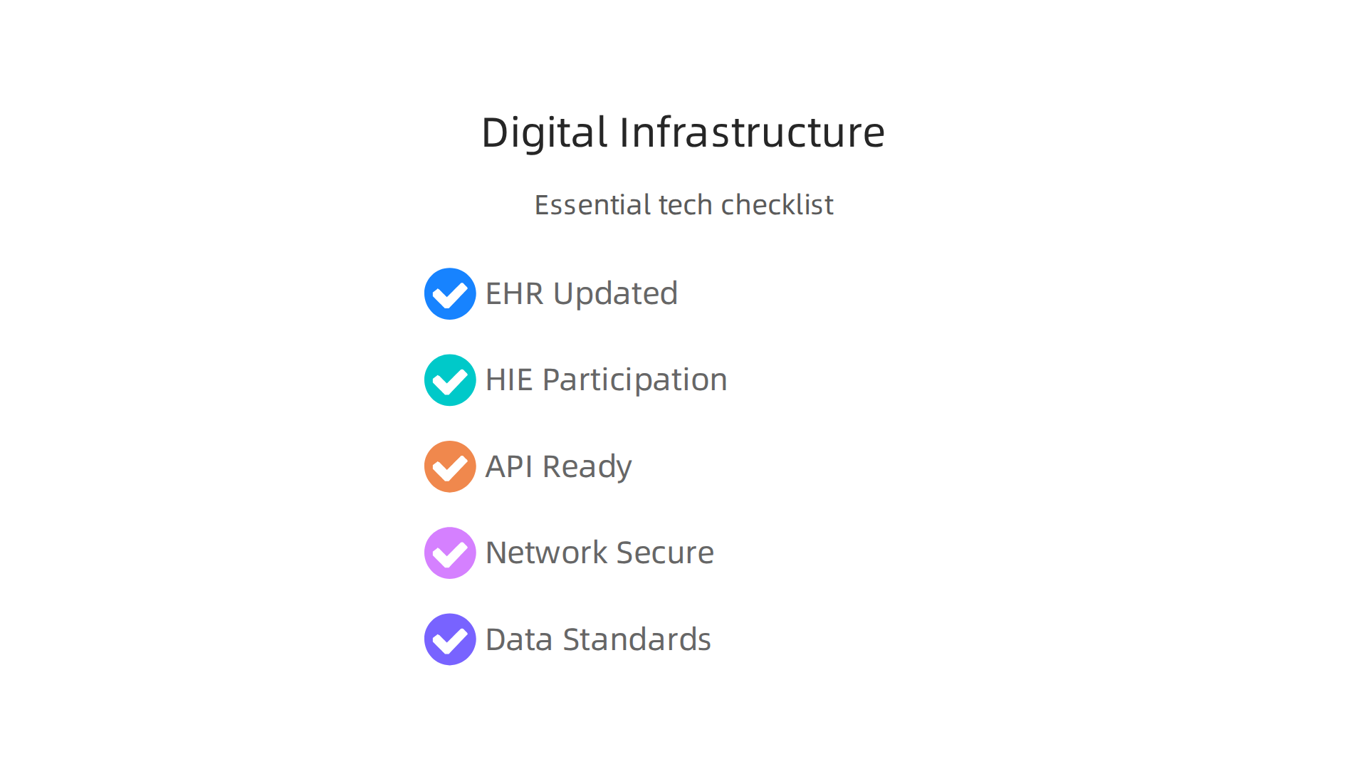 A checklist infographic for assessing the essential digital infrastructure components in healthcare systems.