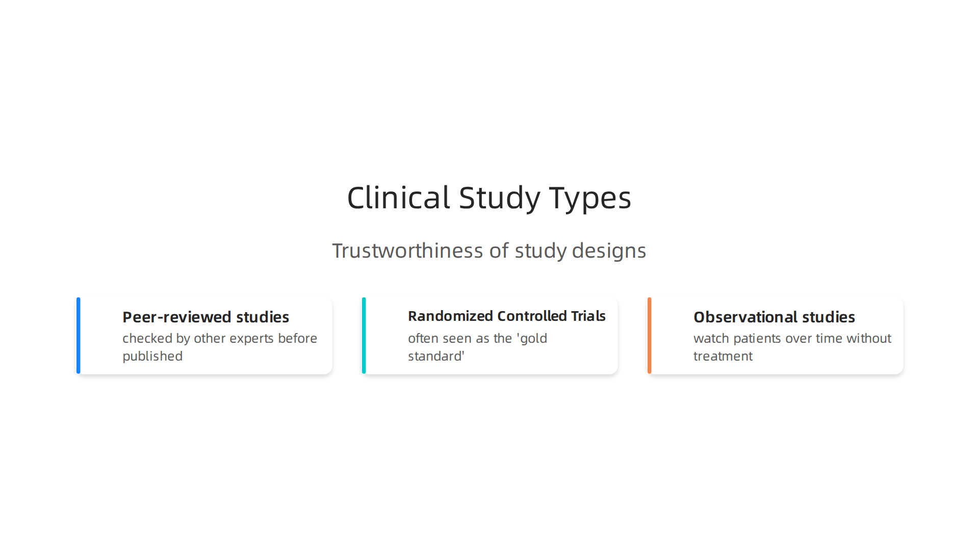 Different types of clinical studies and their importance for medical device validation.