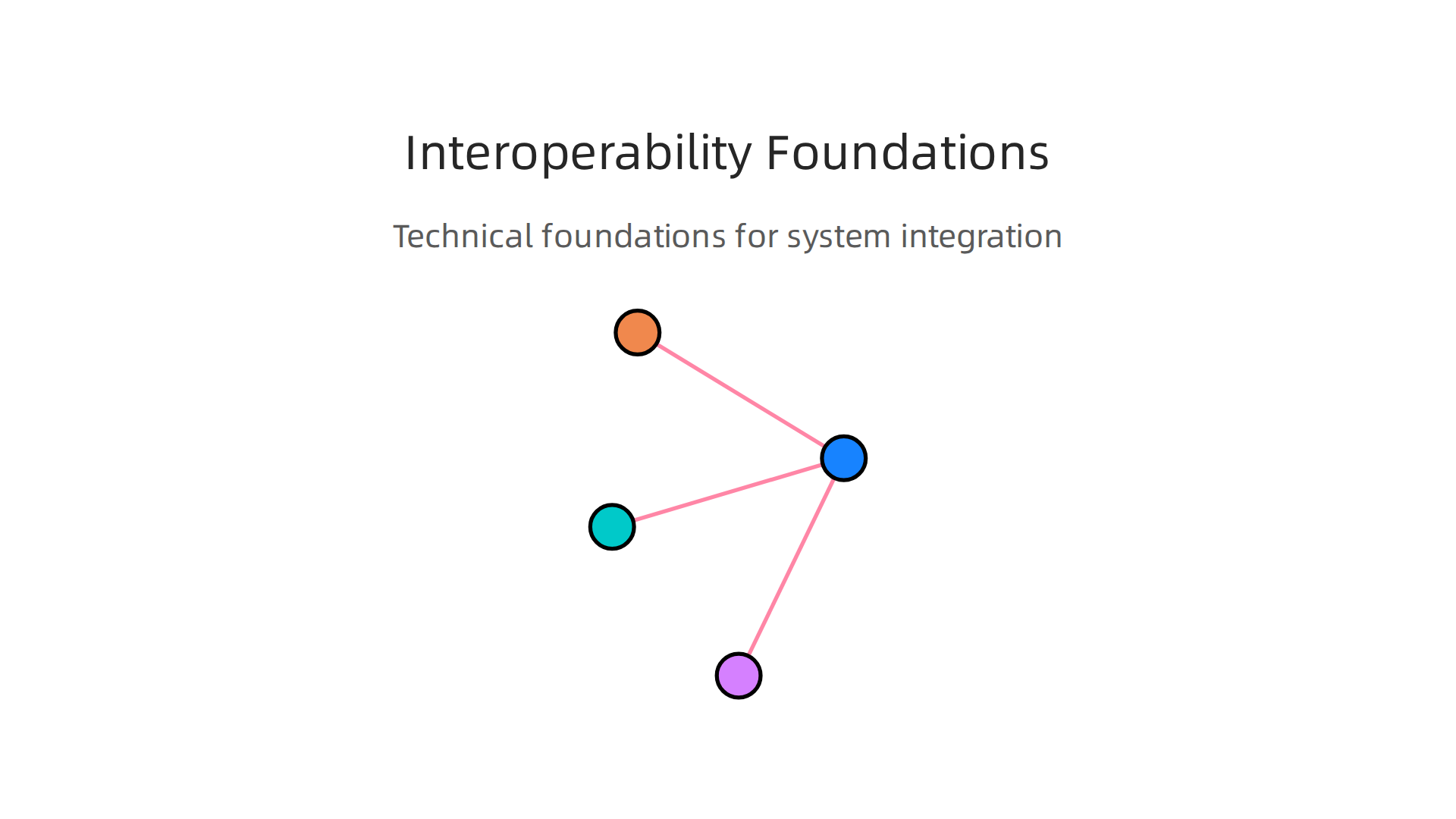 Understanding the core technical foundations that enable seamless data exchange in healthcare.