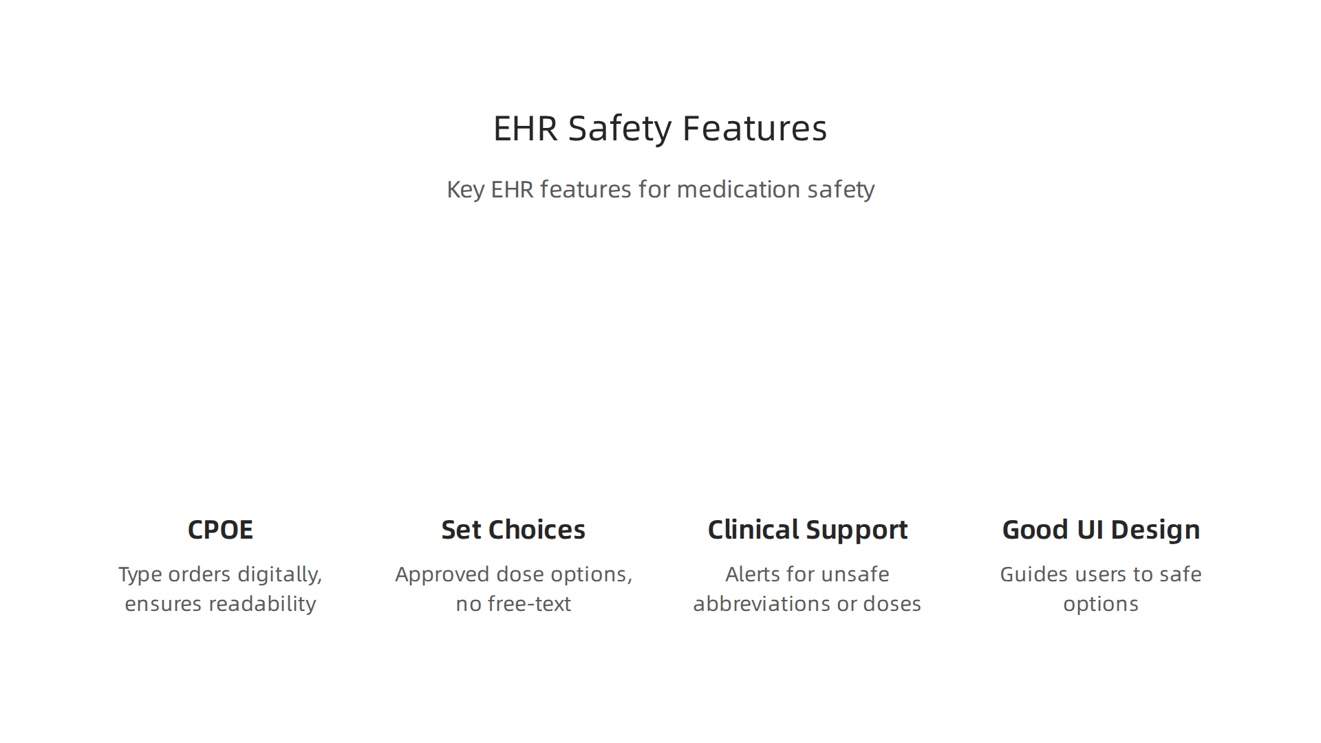 Key features of Electronic Health Record (EHR) systems that enhance medication safety and reduce errors.