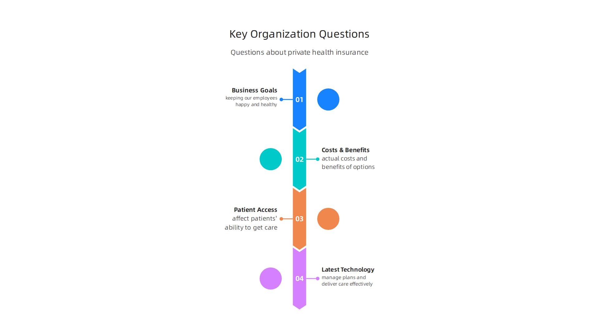 Infographic outlining essential questions Canadian organizations should consider regarding private health insurance.