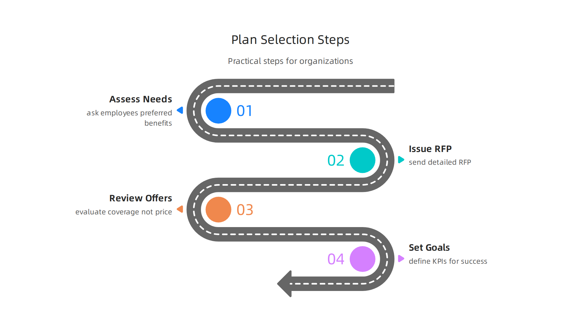 Infographic detailing practical steps for organizations to find and procure the right private health insurance plan.