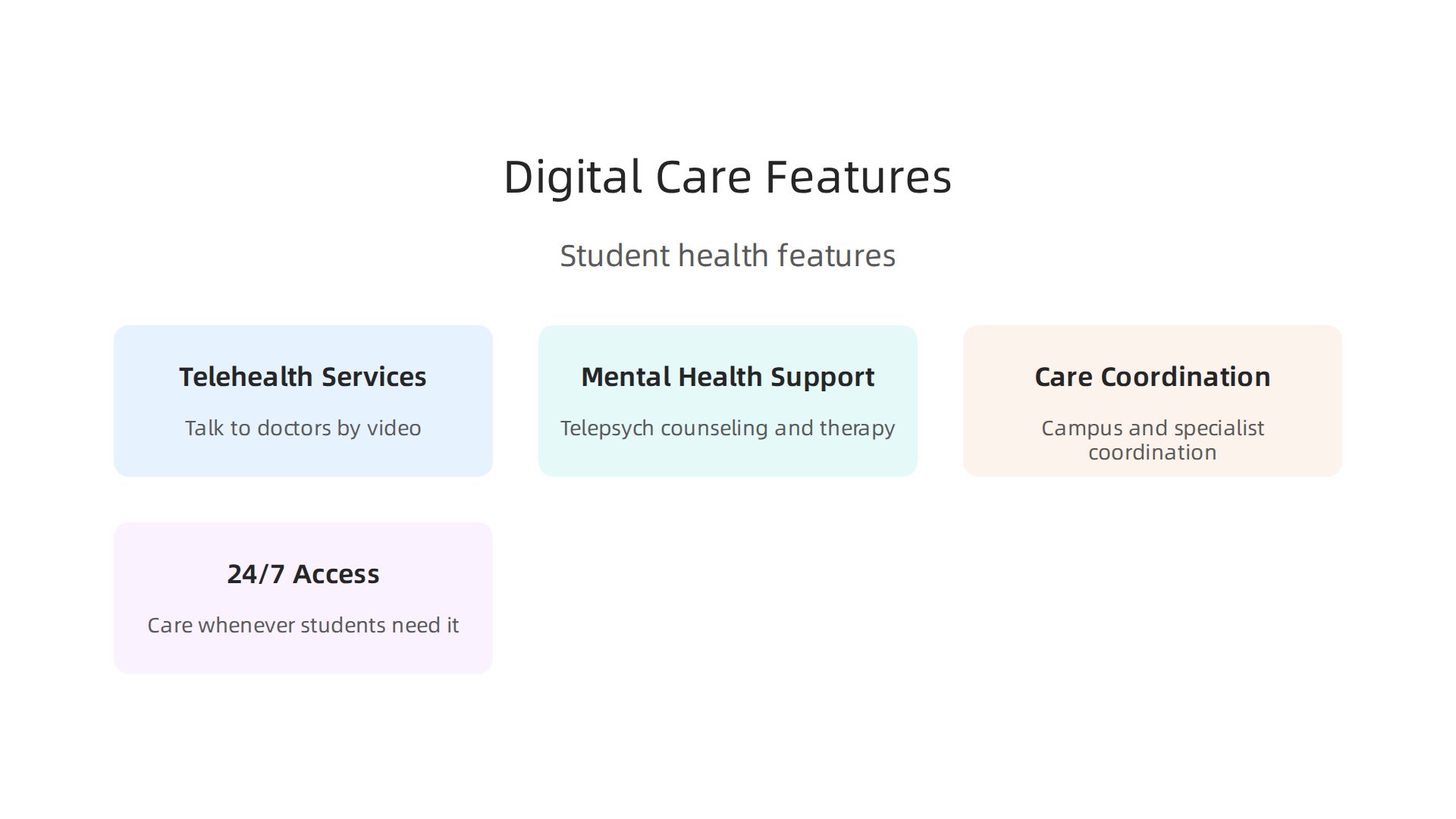 Highlighting the essential clinical and digital care features offered through Aetna Student Health plans.