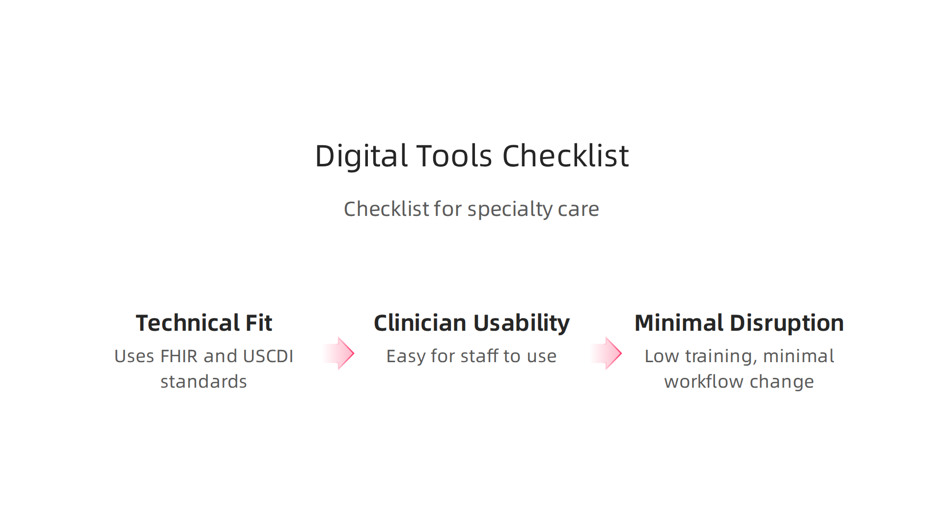 A three-part checklist to effectively evaluate new digital tools for specialty care settings.