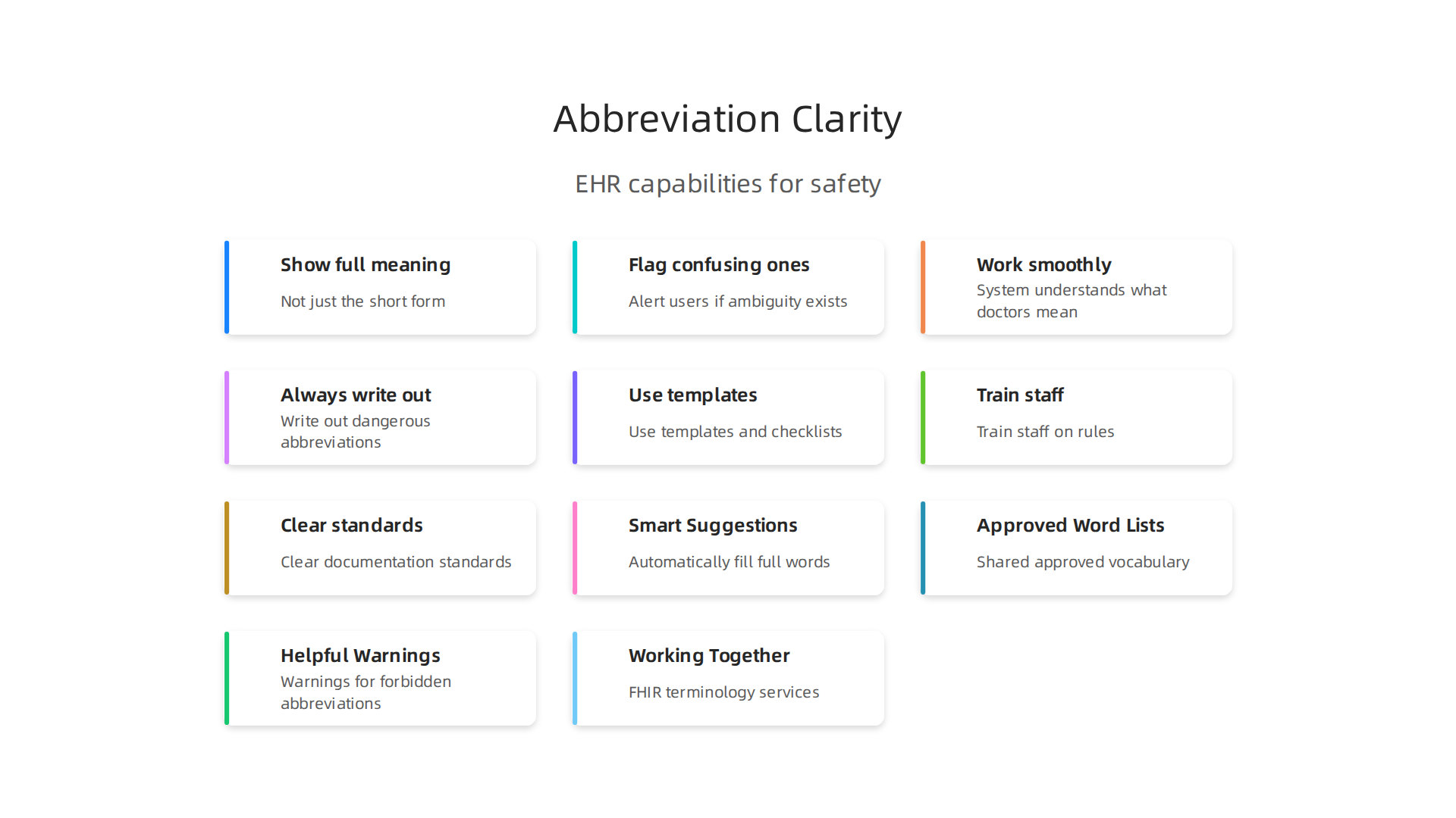 Key capabilities Electronic Health Record (EHR) systems should possess to ensure clarity and safety with medical abbreviations.