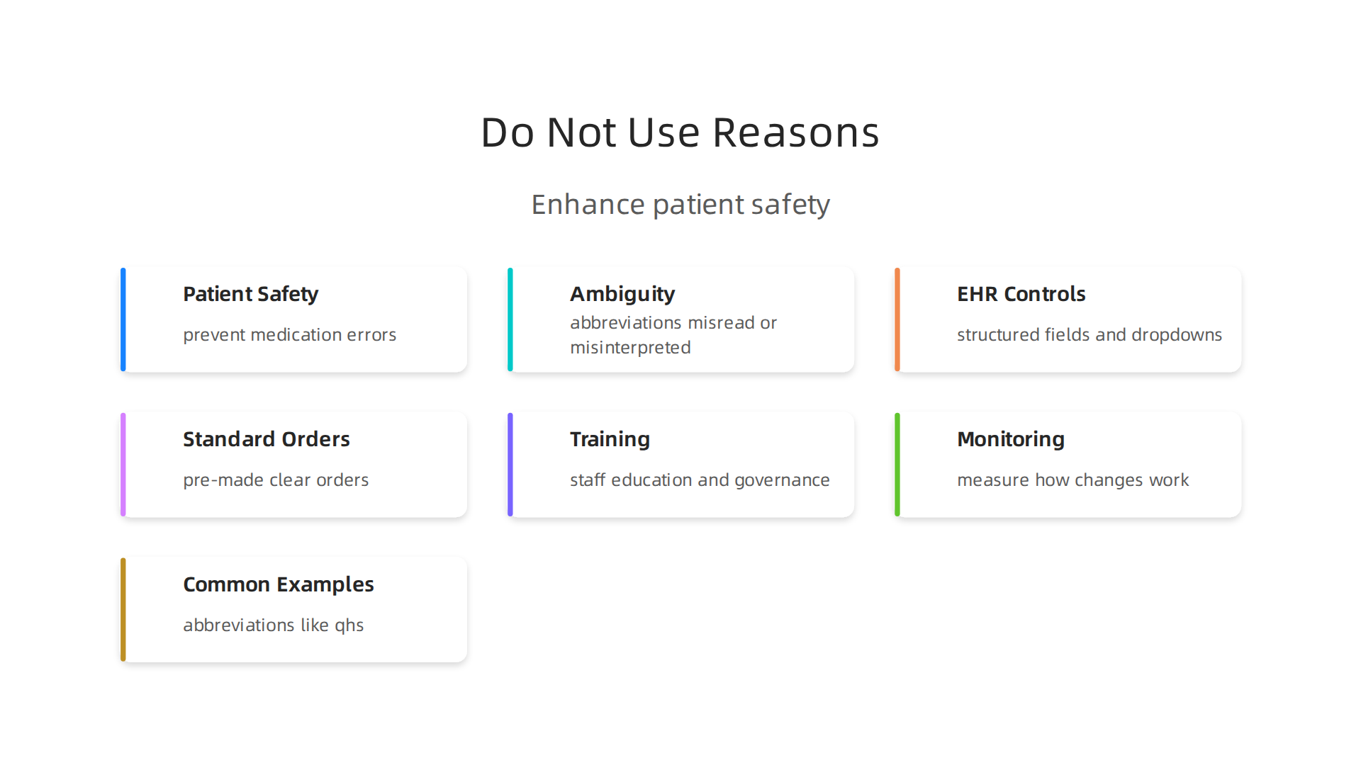Key reasons healthcare organizations implement 'Do Not Use' lists for medical abbreviations to enhance patient safety.