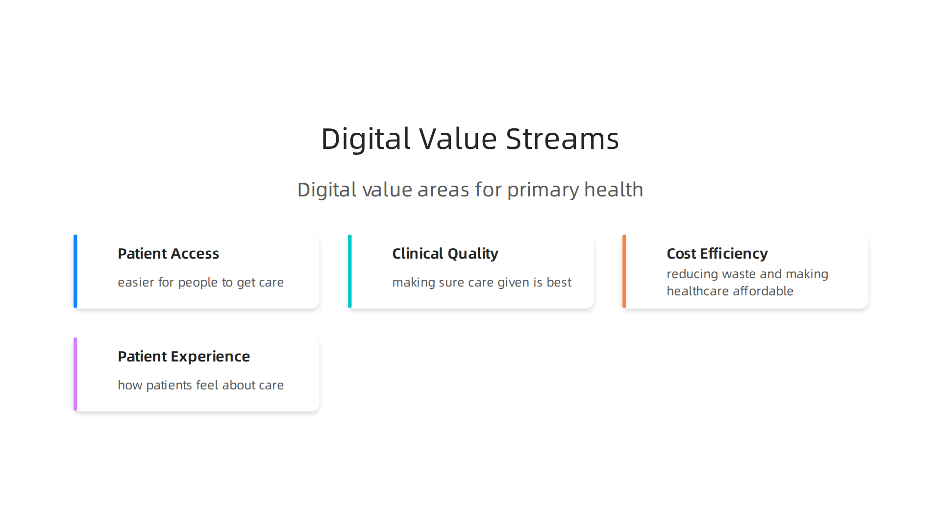 This strategic framework outlines the main areas where digital changes generate value for primary health and urgent care services.