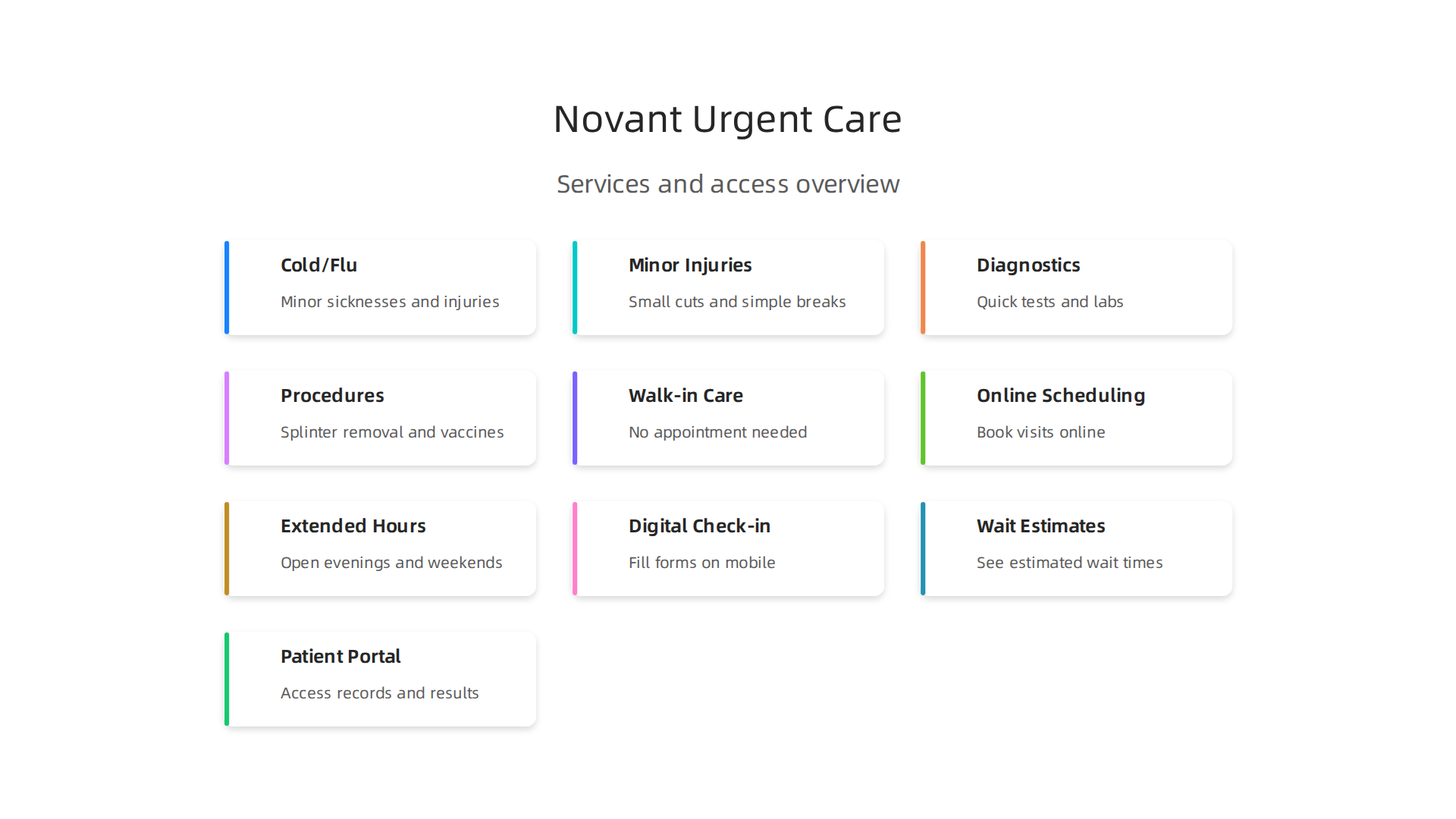 An overview of common services provided at Novant Health urgent care centers, offering convenience for minor health issues.