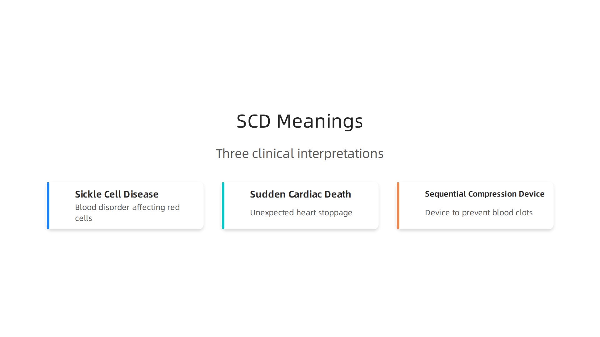 Visualizing the three primary clinical interpretations of the abbreviation 'SCD' across different medical specialties.