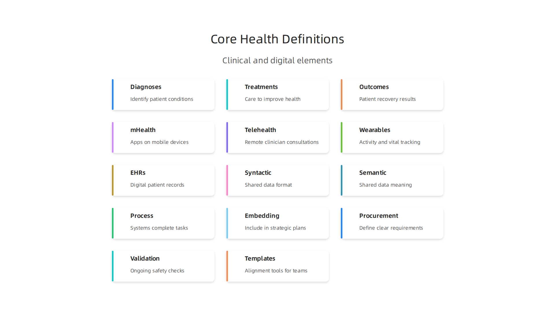 Clinical health focuses on individual patient care, encompassing diagnosis, treatment, and outcomes.