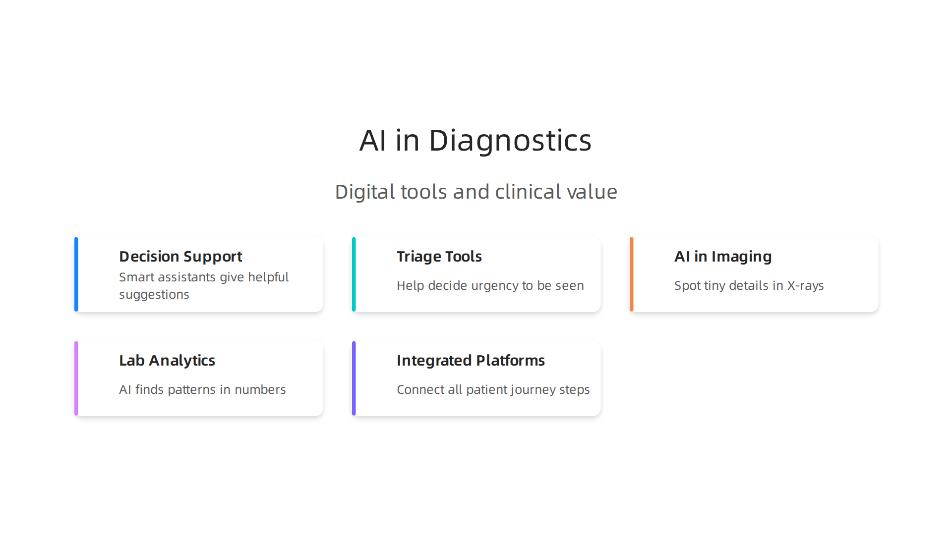 Overview of various digital tools and AI applications enhancing diagnostic processes in healthcare.