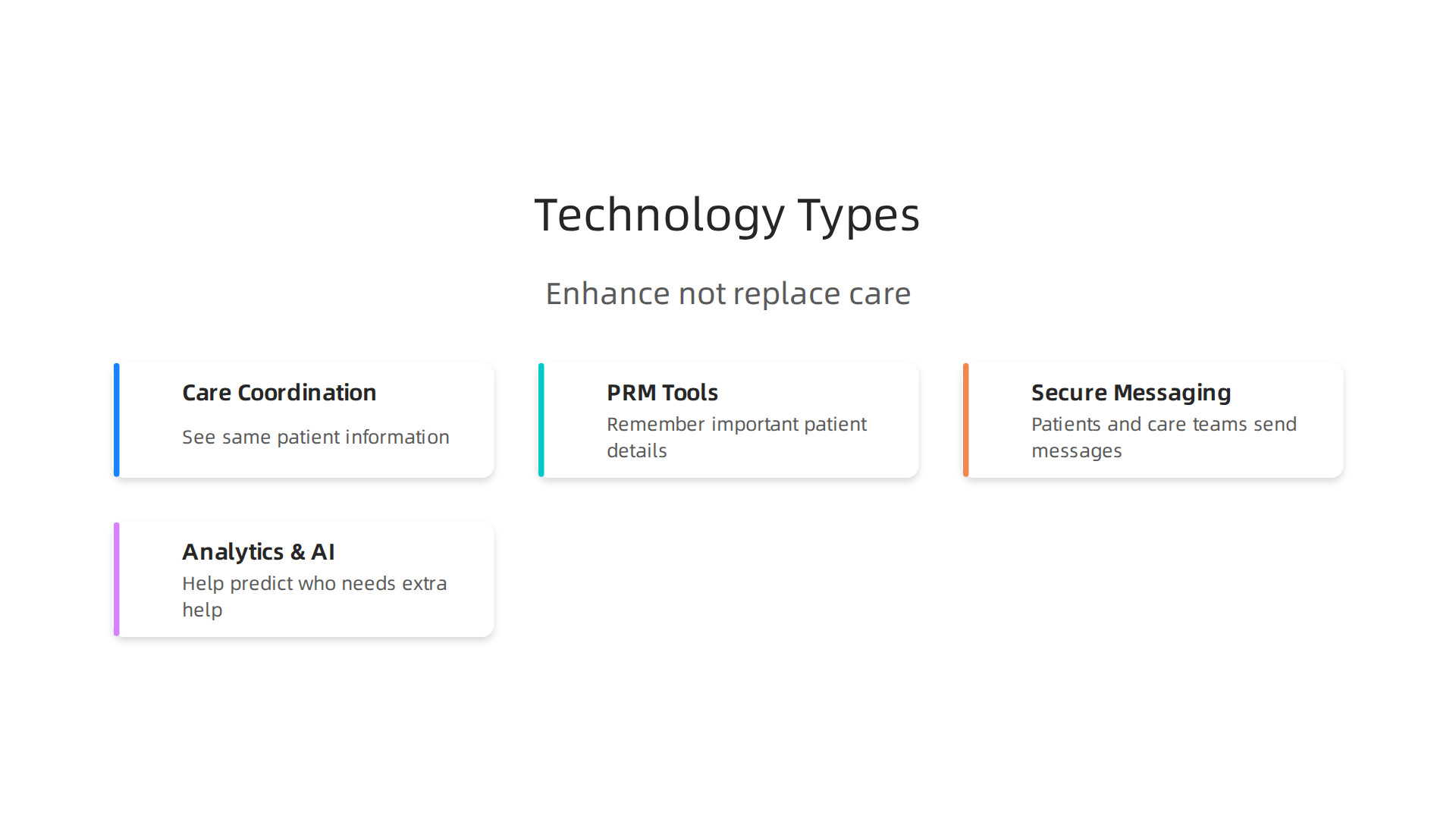 Visualizing the types of technology that enhance, rather than replace, human relationships in healthcare.