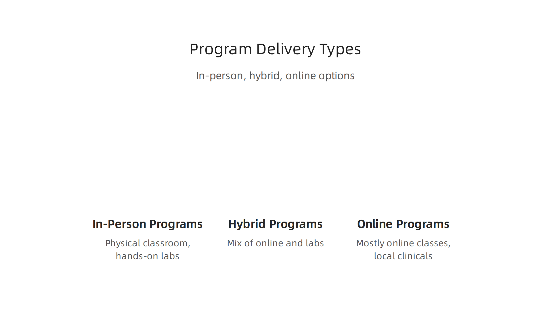 A comparison of in-person, hybrid, and online delivery formats for accelerated nursing programs.