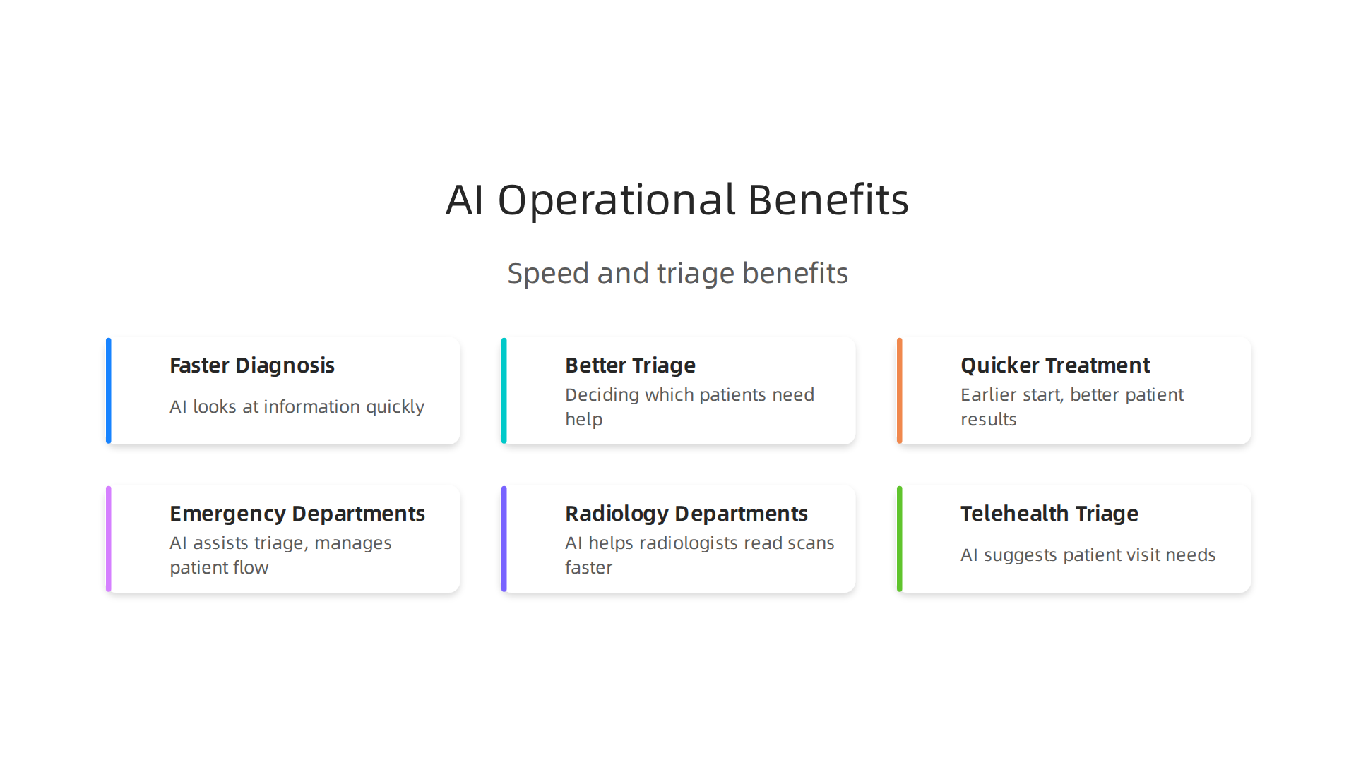 Operational benefits of AI in healthcare, improving speed and efficiency across key areas.