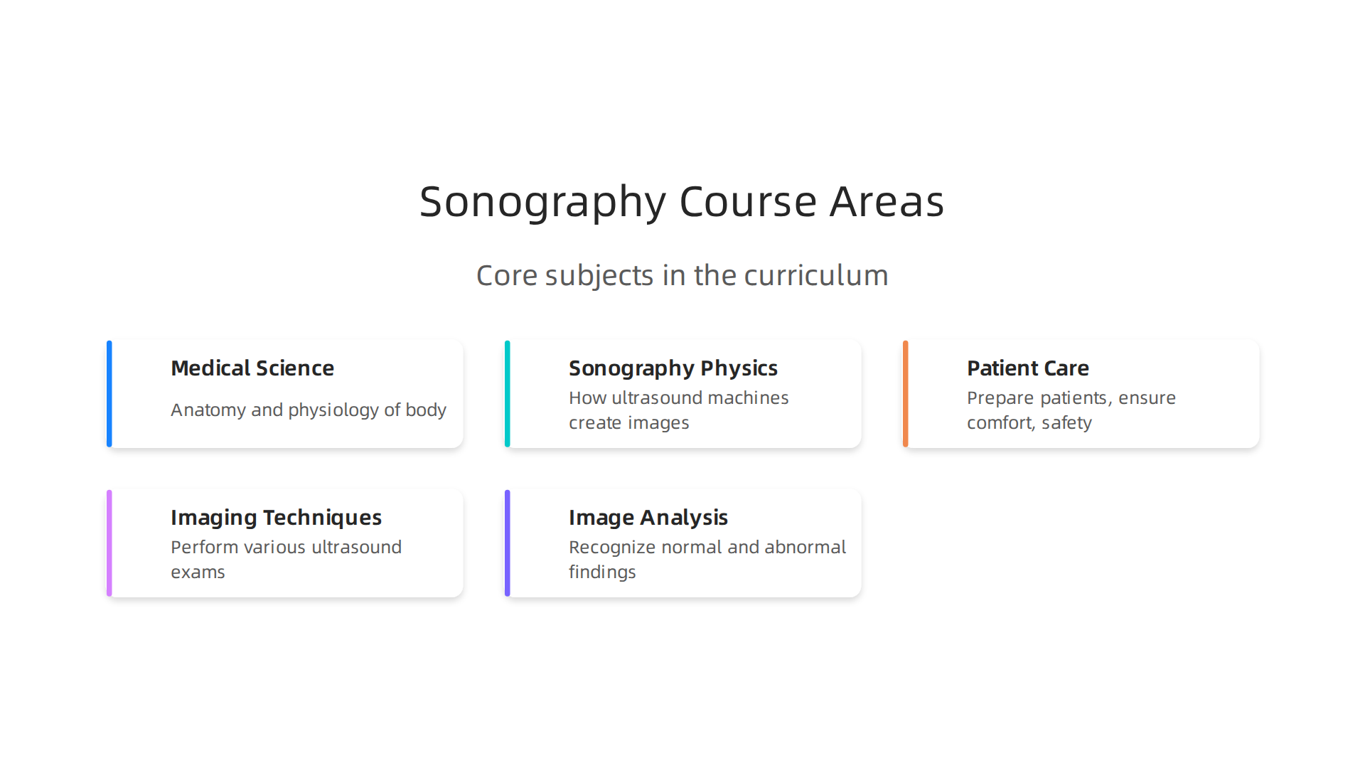 Core subjects included in a diagnostic medical sonography associate degree curriculum.